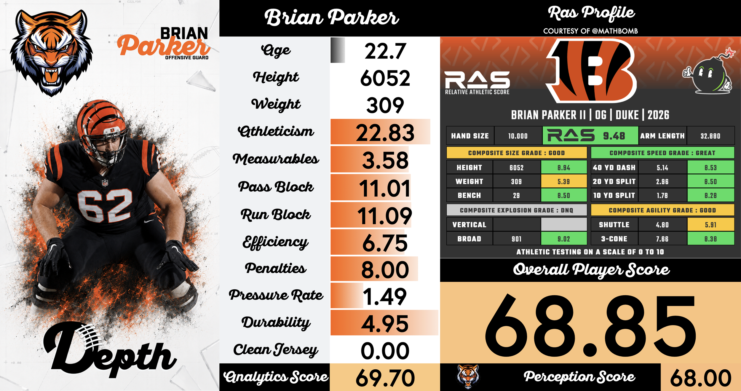 Brian Parker II Player Profile