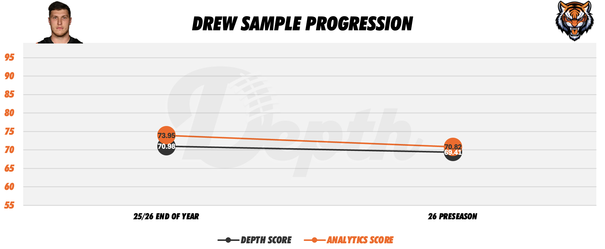 Drew Sample Player Progression