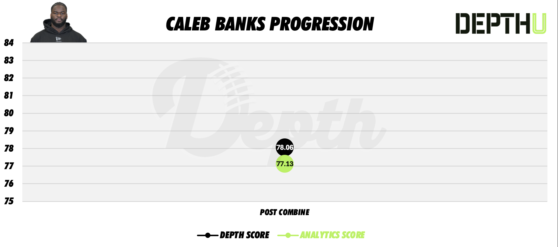 Caleb Banks Player Progression
