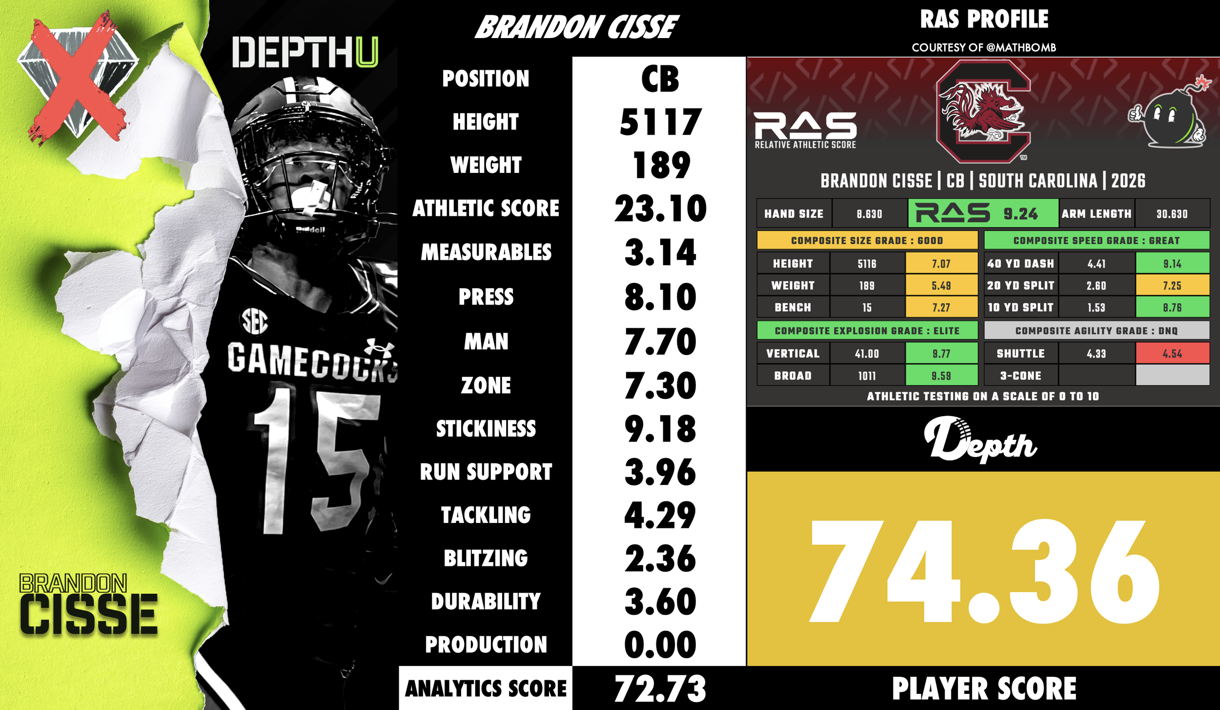 Brandon Cisse Player Profile