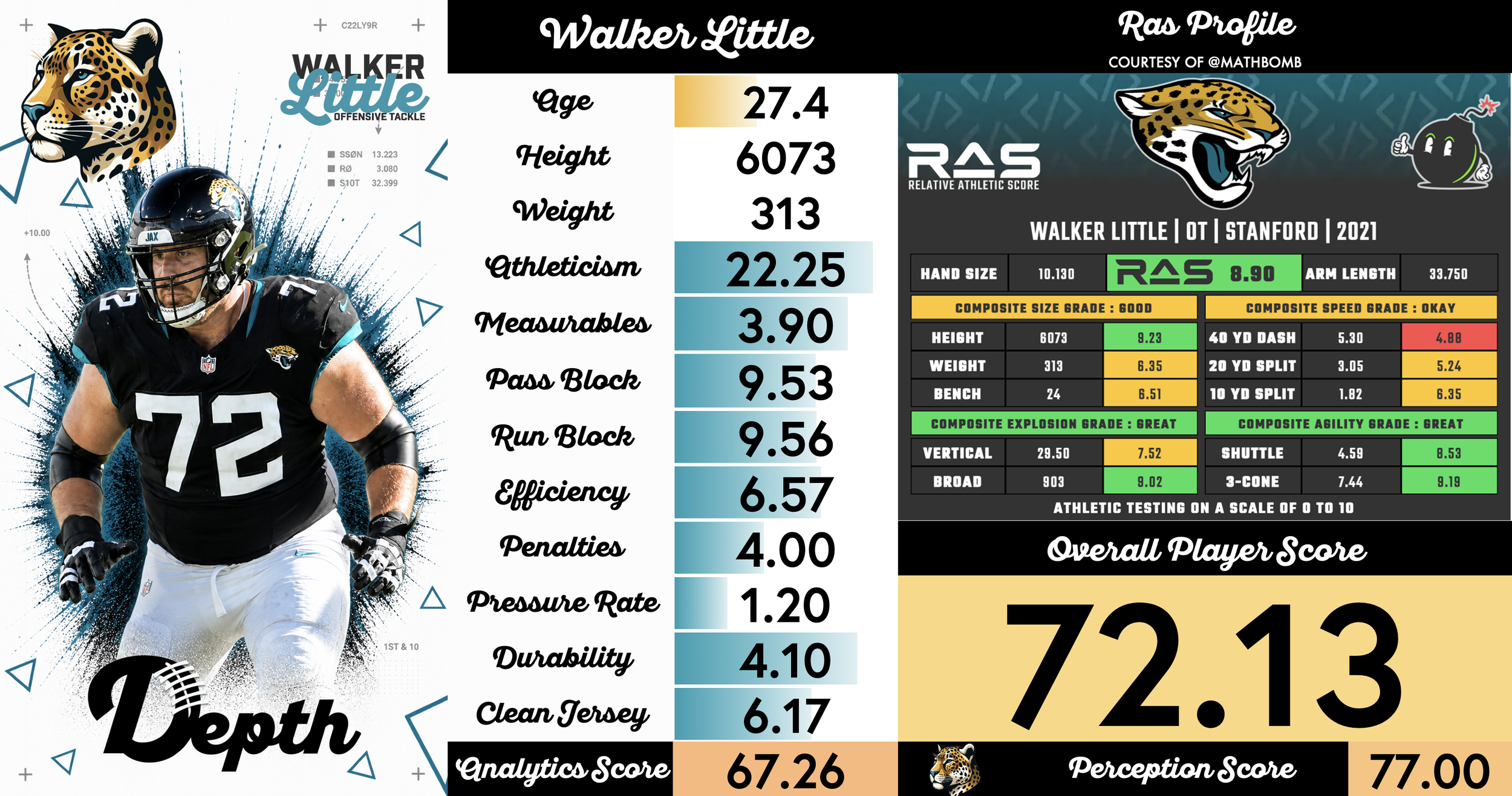 Walker Little Player Profile
