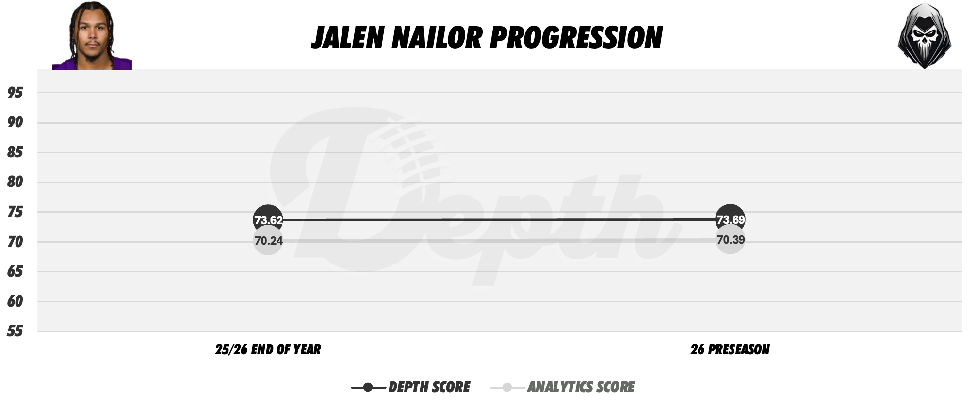 Jalen Nailor Player Progression