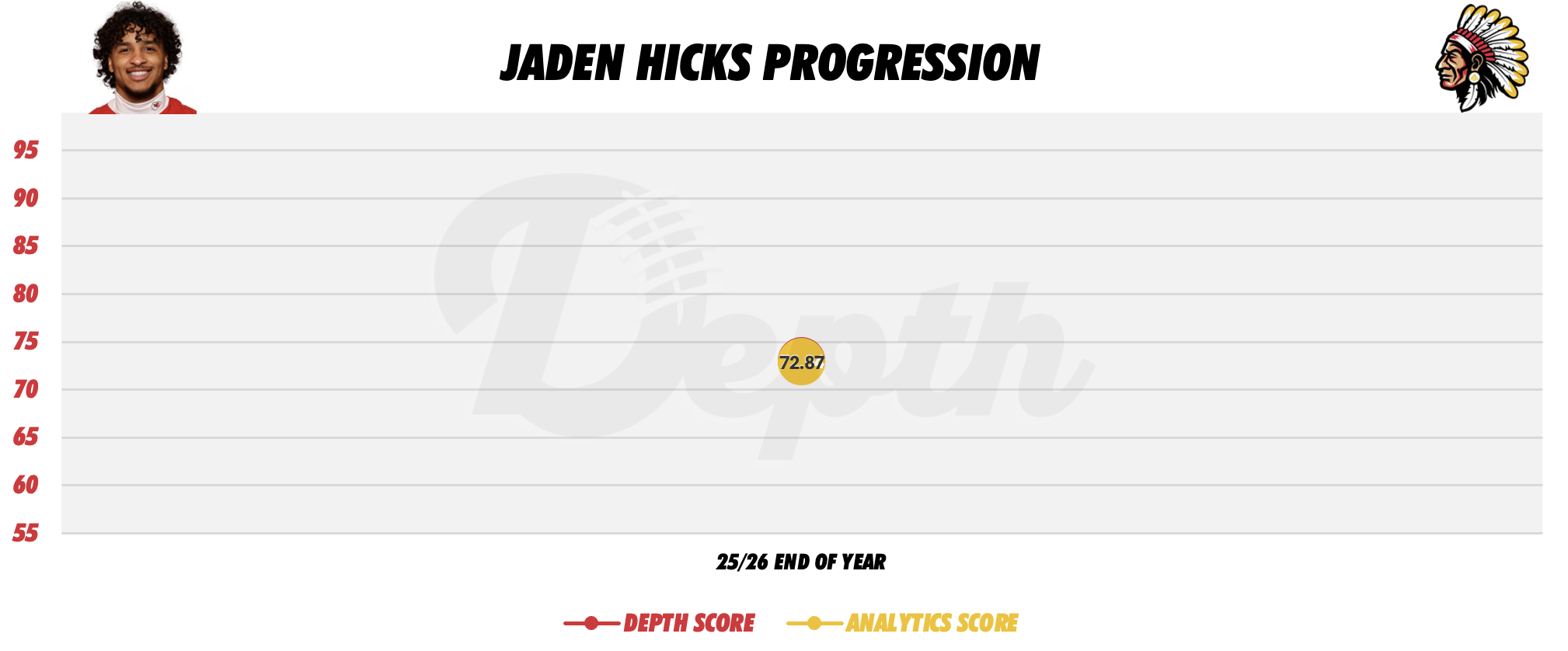 Jaden Hicks Player Progression