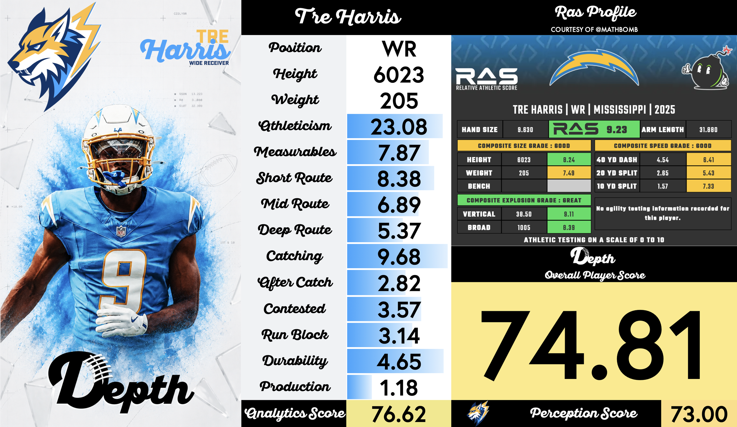 Tre Harris Player Profile