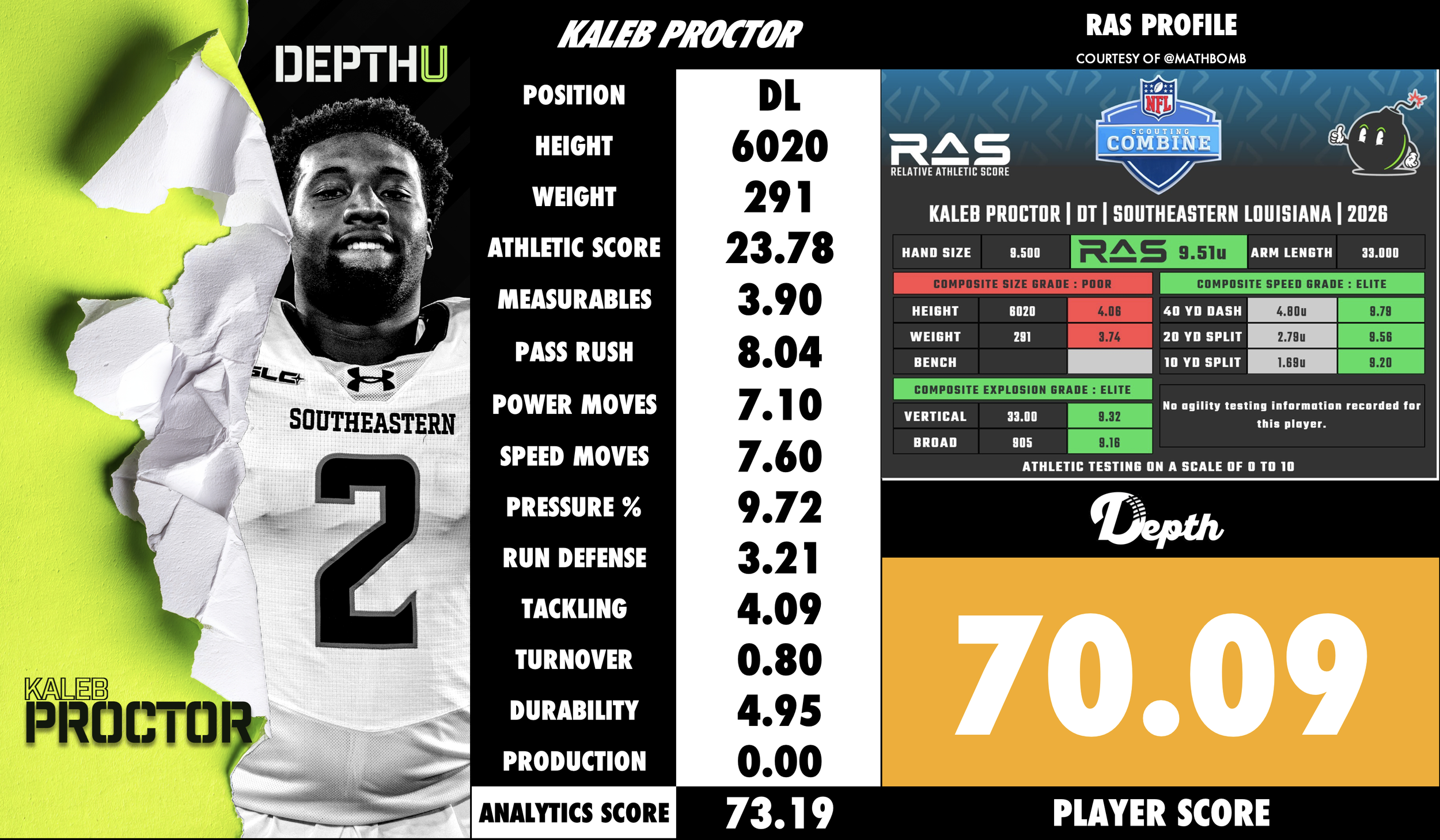 Kaleb Proctor Player Profile