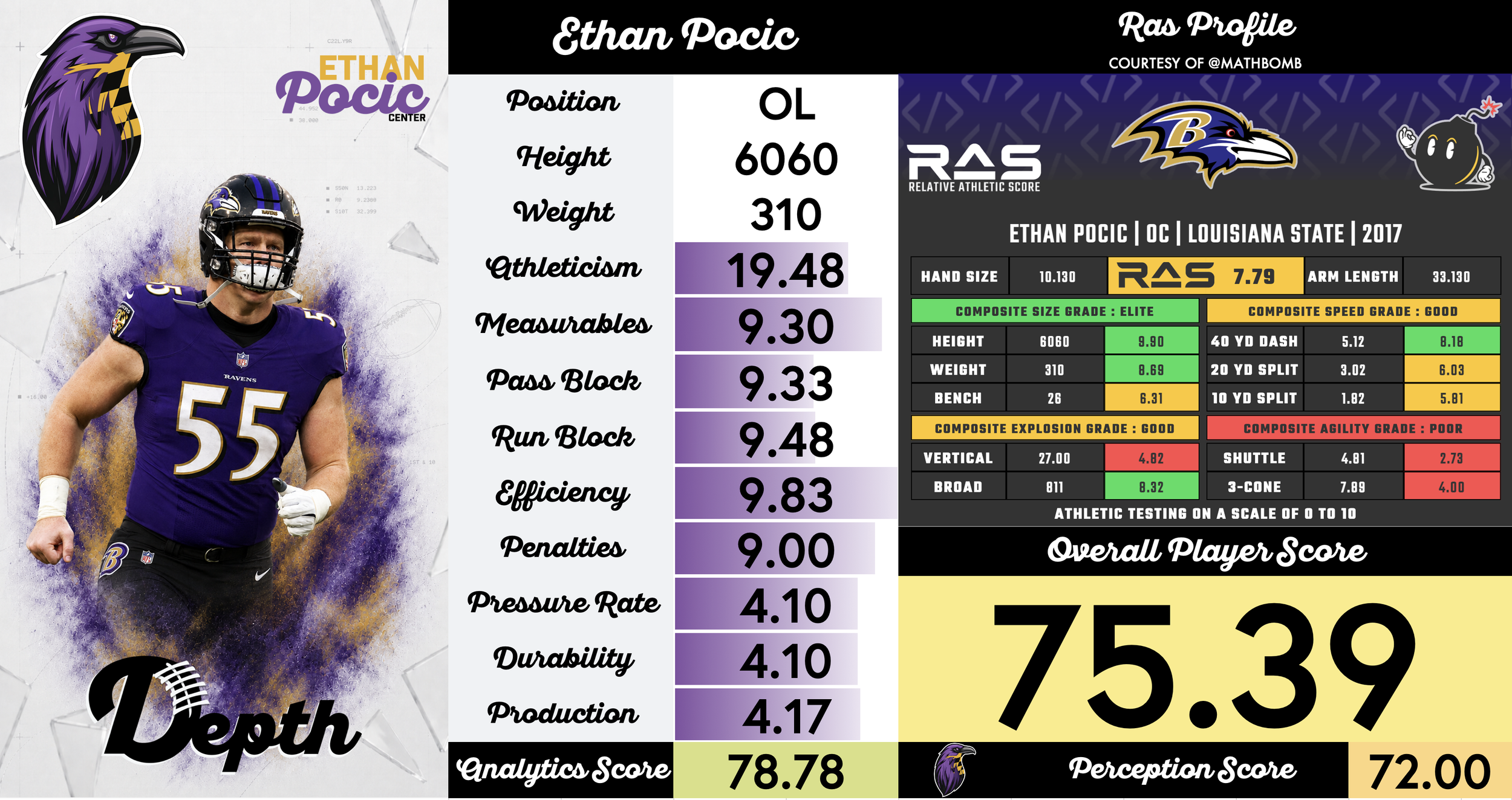 Ethan Pocic Player Profile