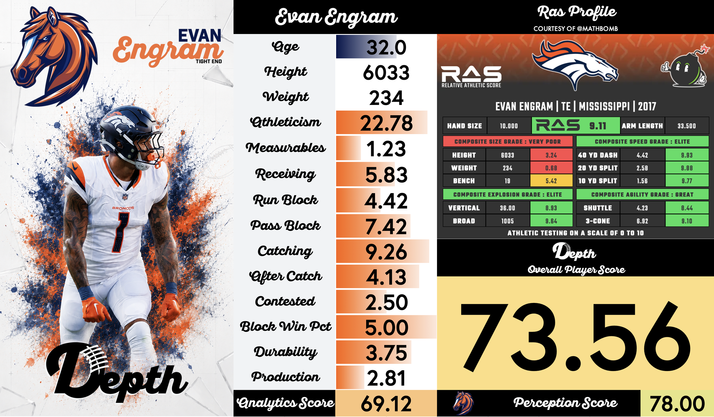 Evan Engram Player Profile