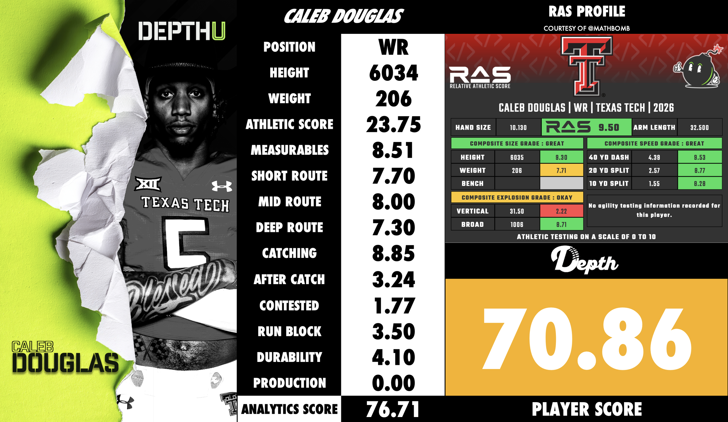 Caleb Douglas Player Profile