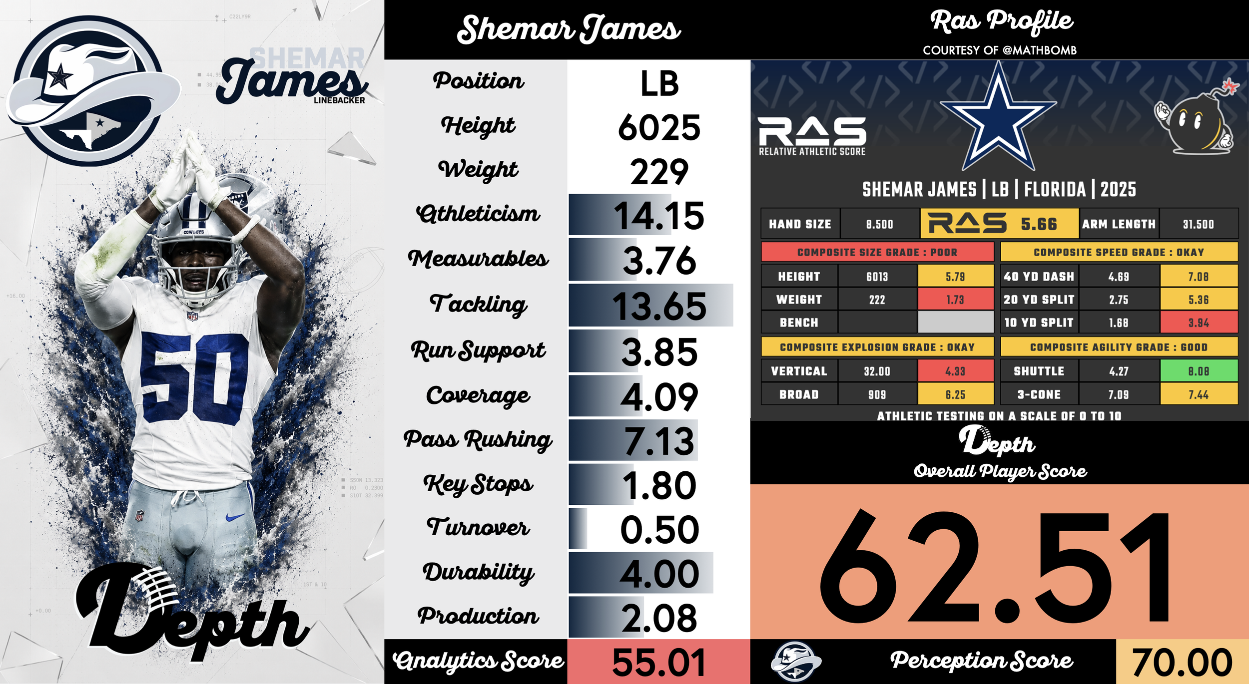 Shemar James Player Profile