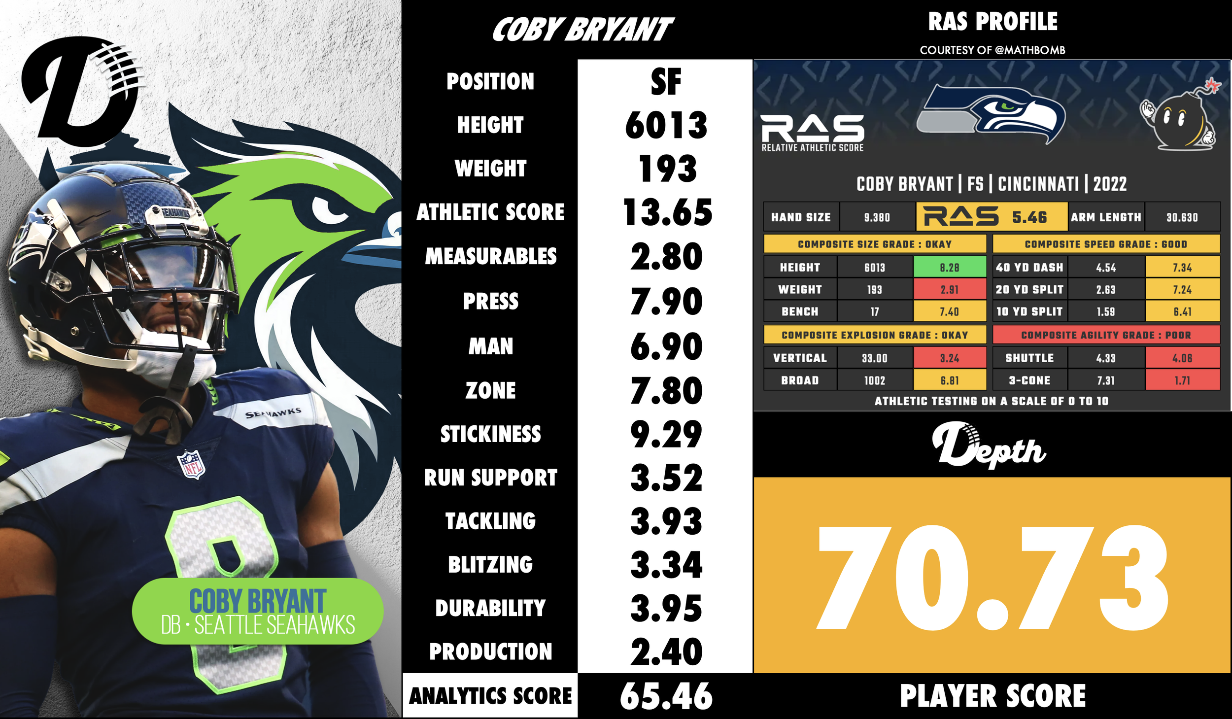 Coby Bryant Player Profile