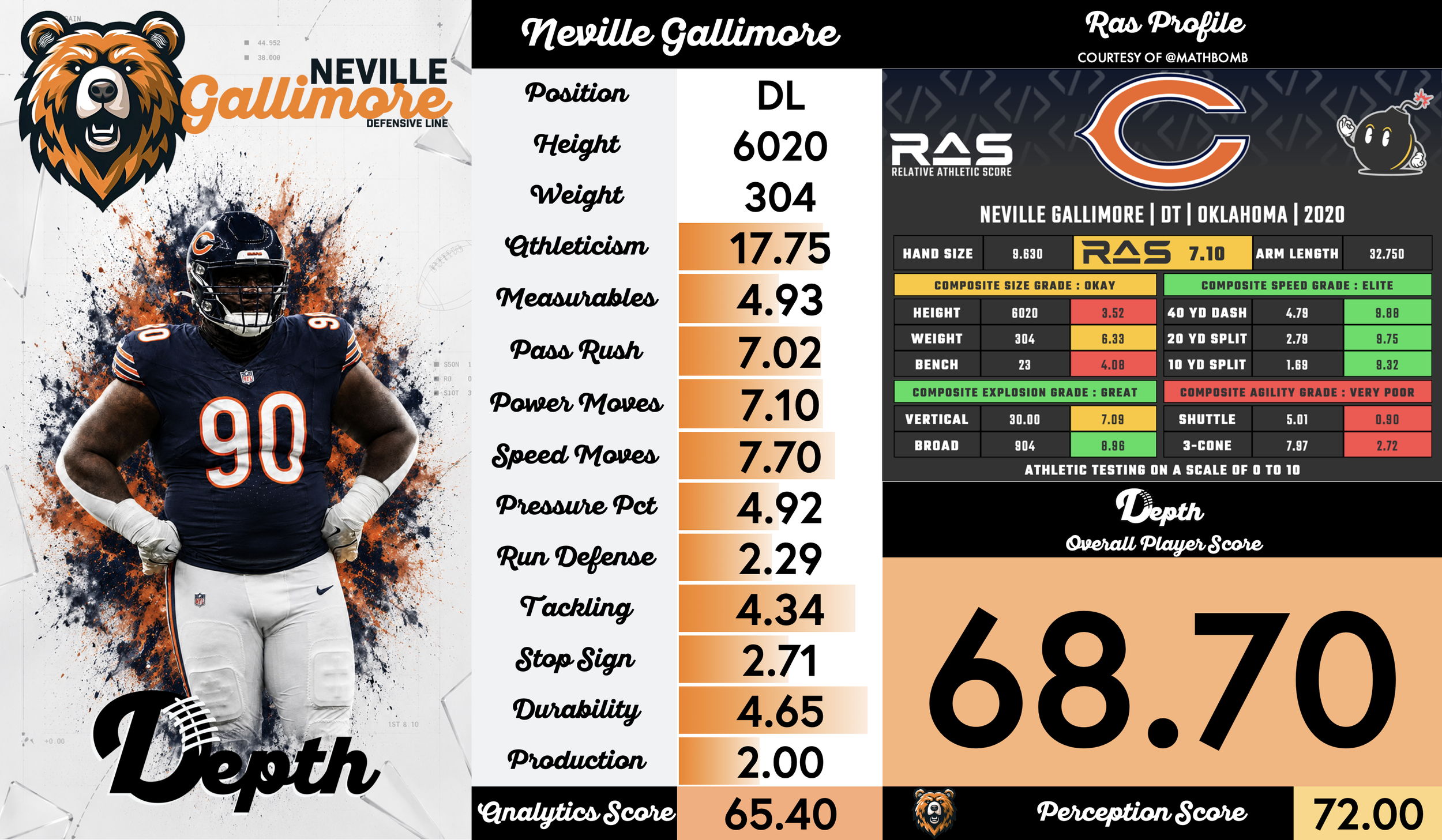 Neville Gallimore Player Profile