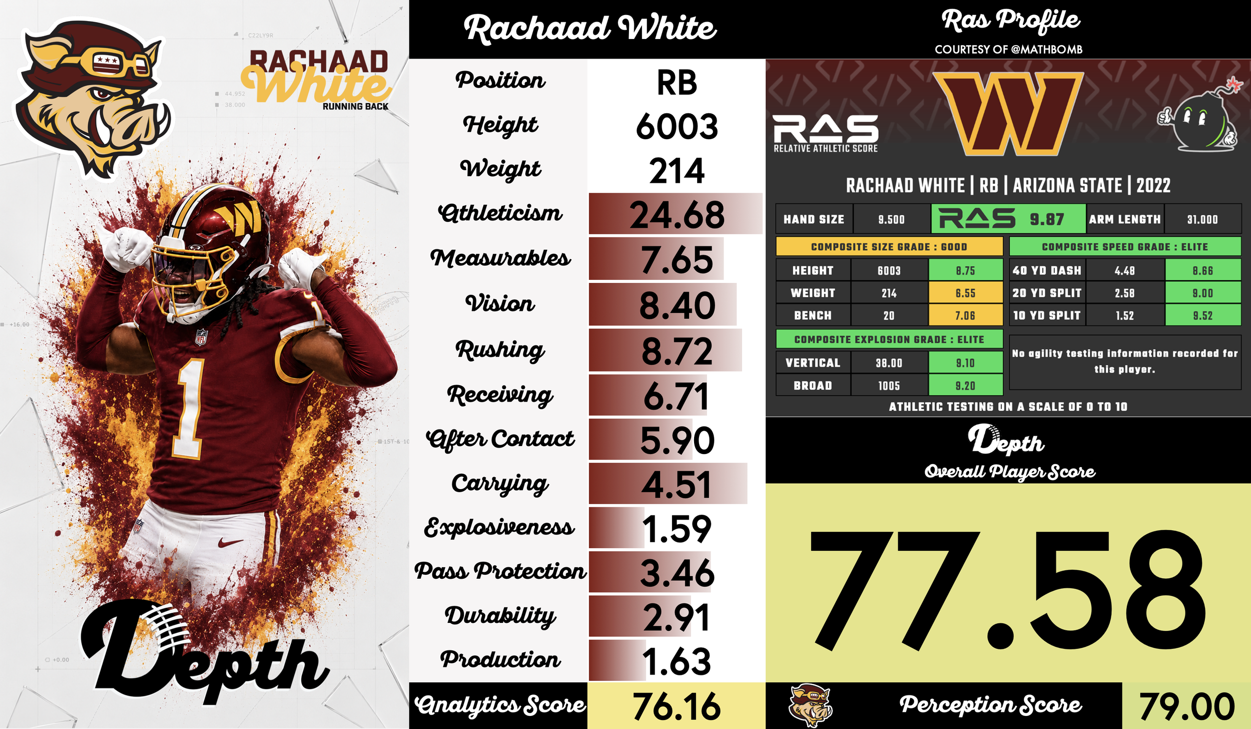 Rachaad White Player Profile
