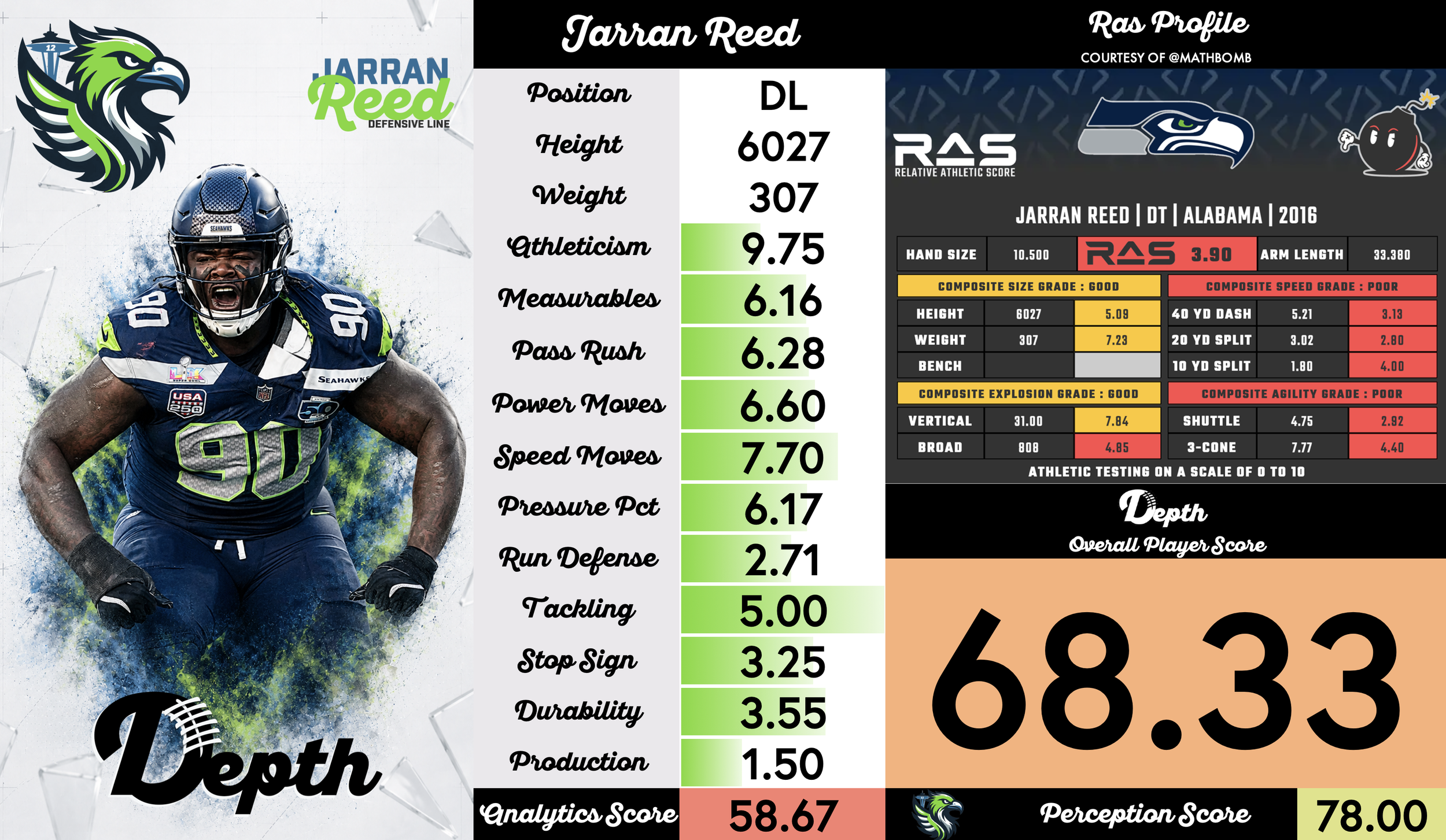 Jarran Reed Player Profile