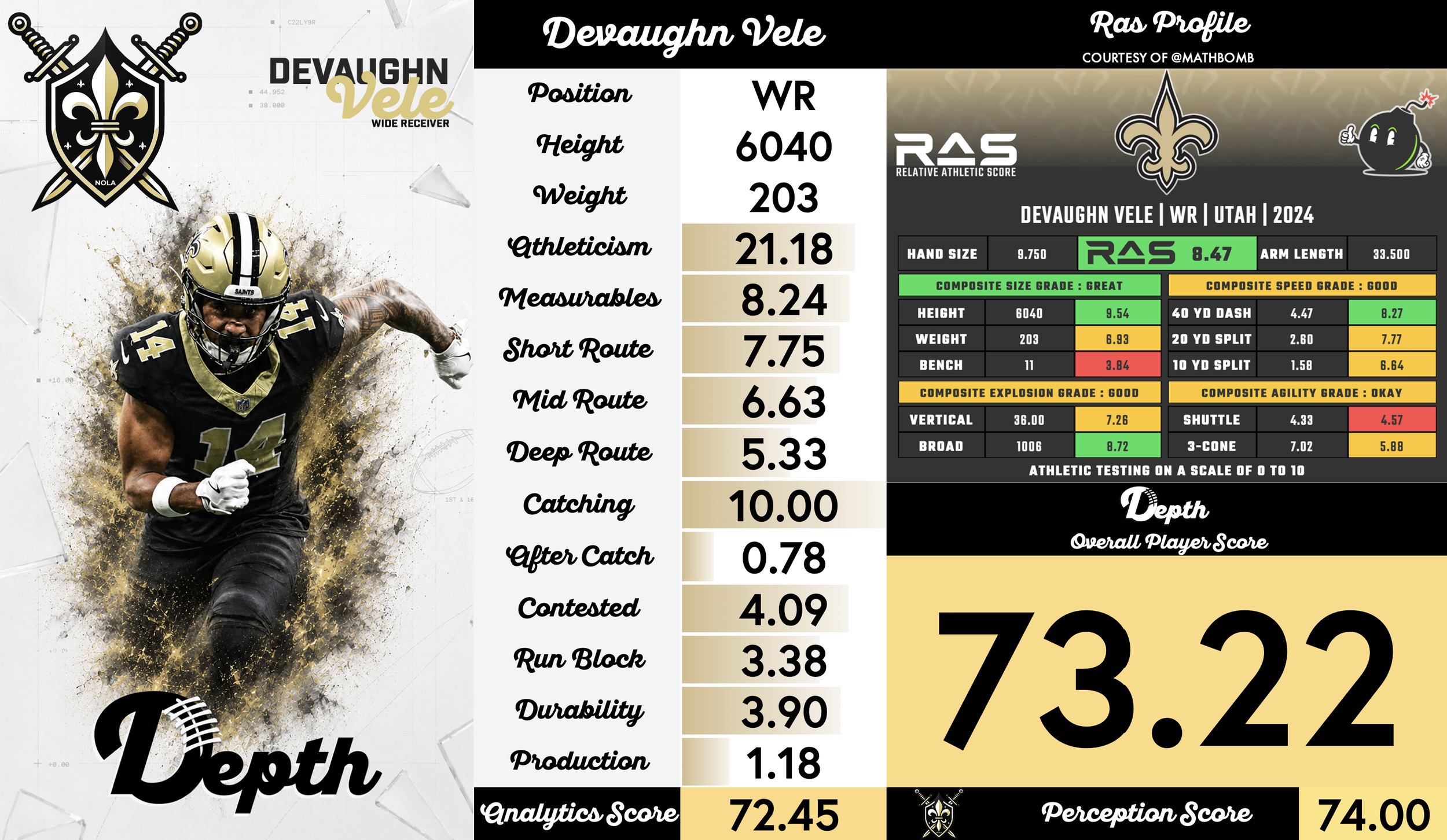 Devaughn Vele Player Profile