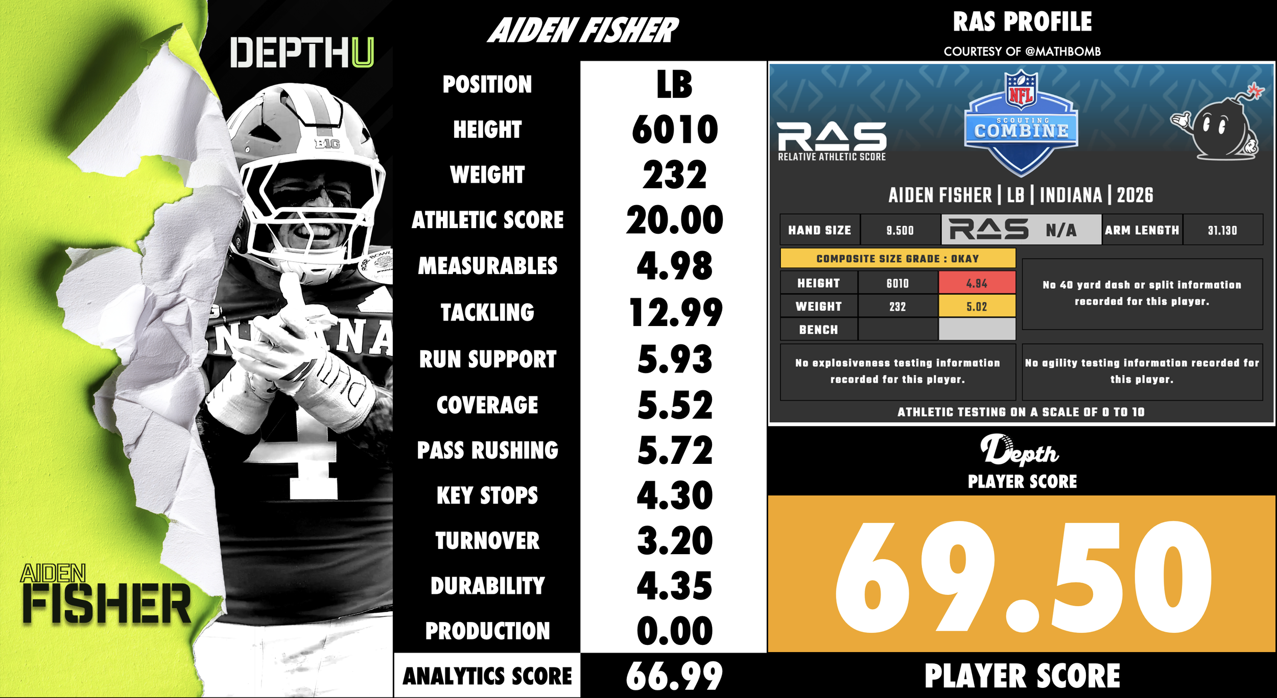 Aiden Fisher Player Profile