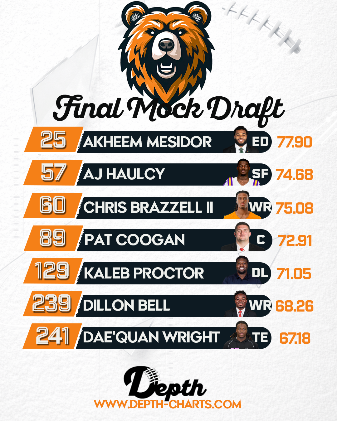 Chicago Bears Draft Class