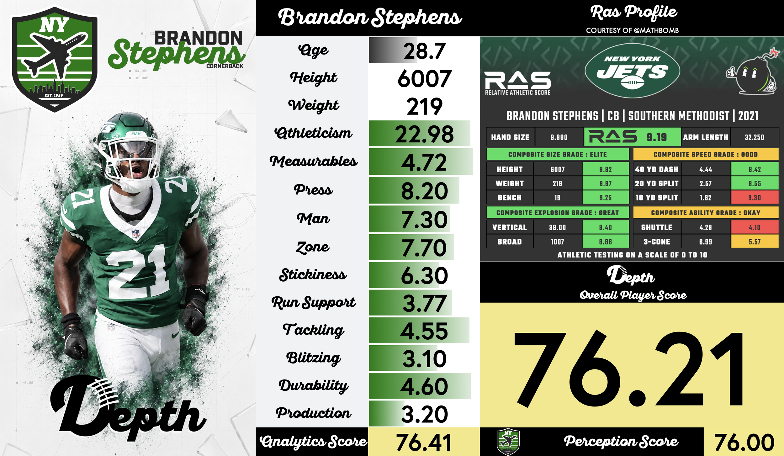 Brandon Stephens Player Profile