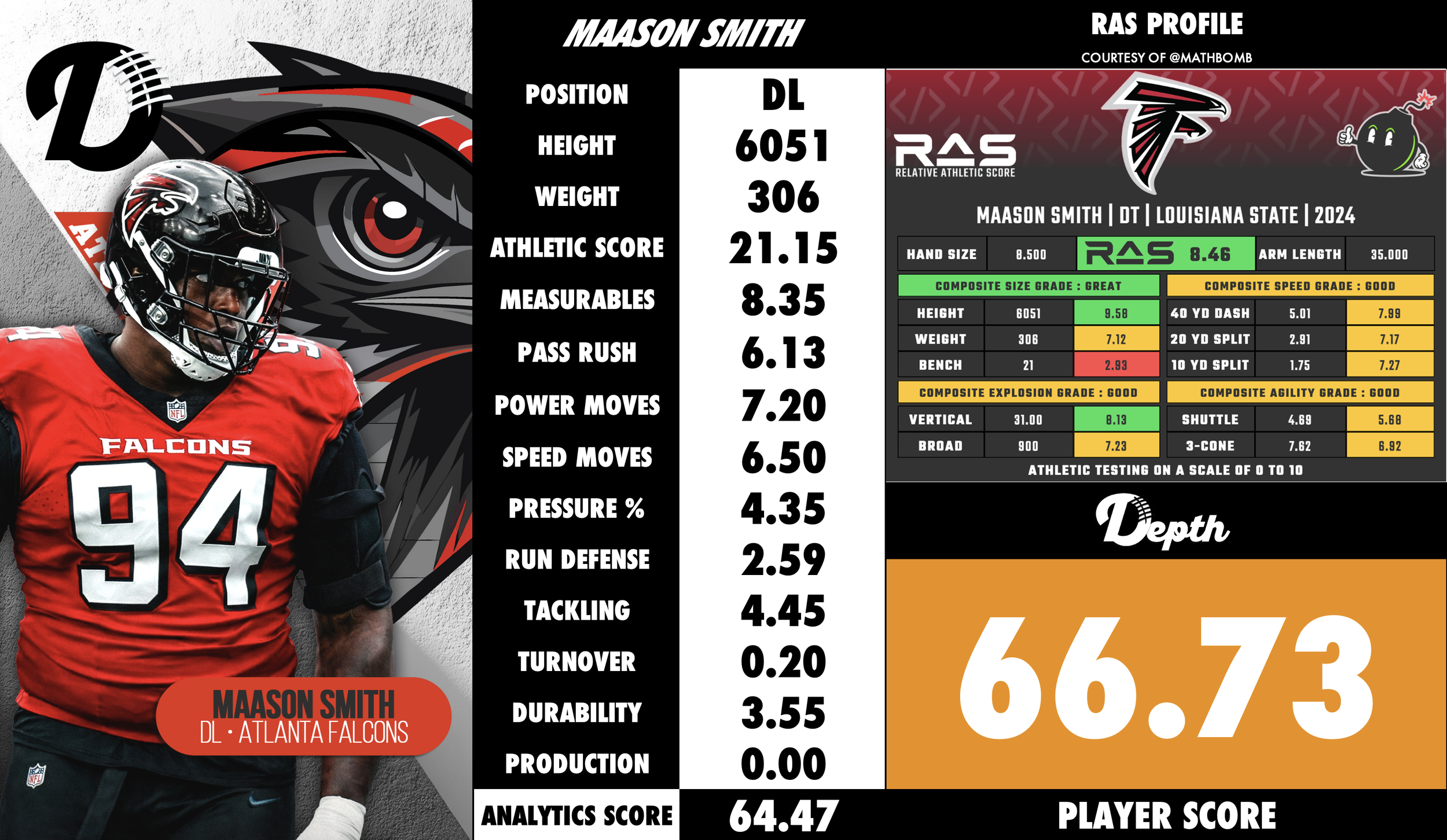 Maason Smith Player Profile