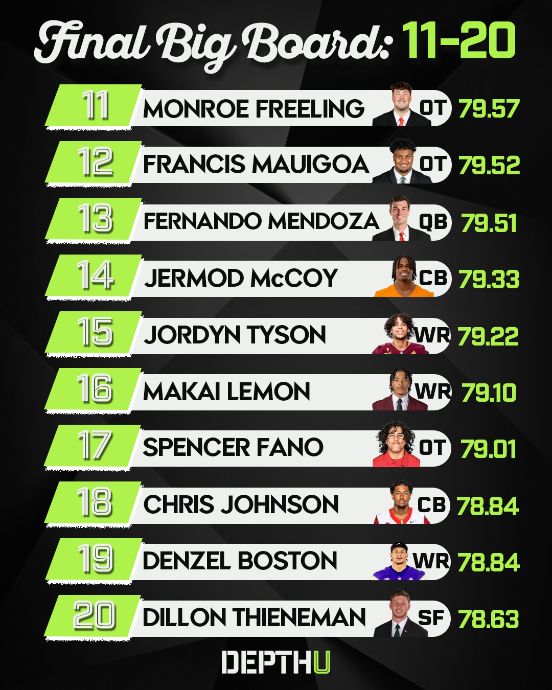 Depth U Rankings 11-20.png