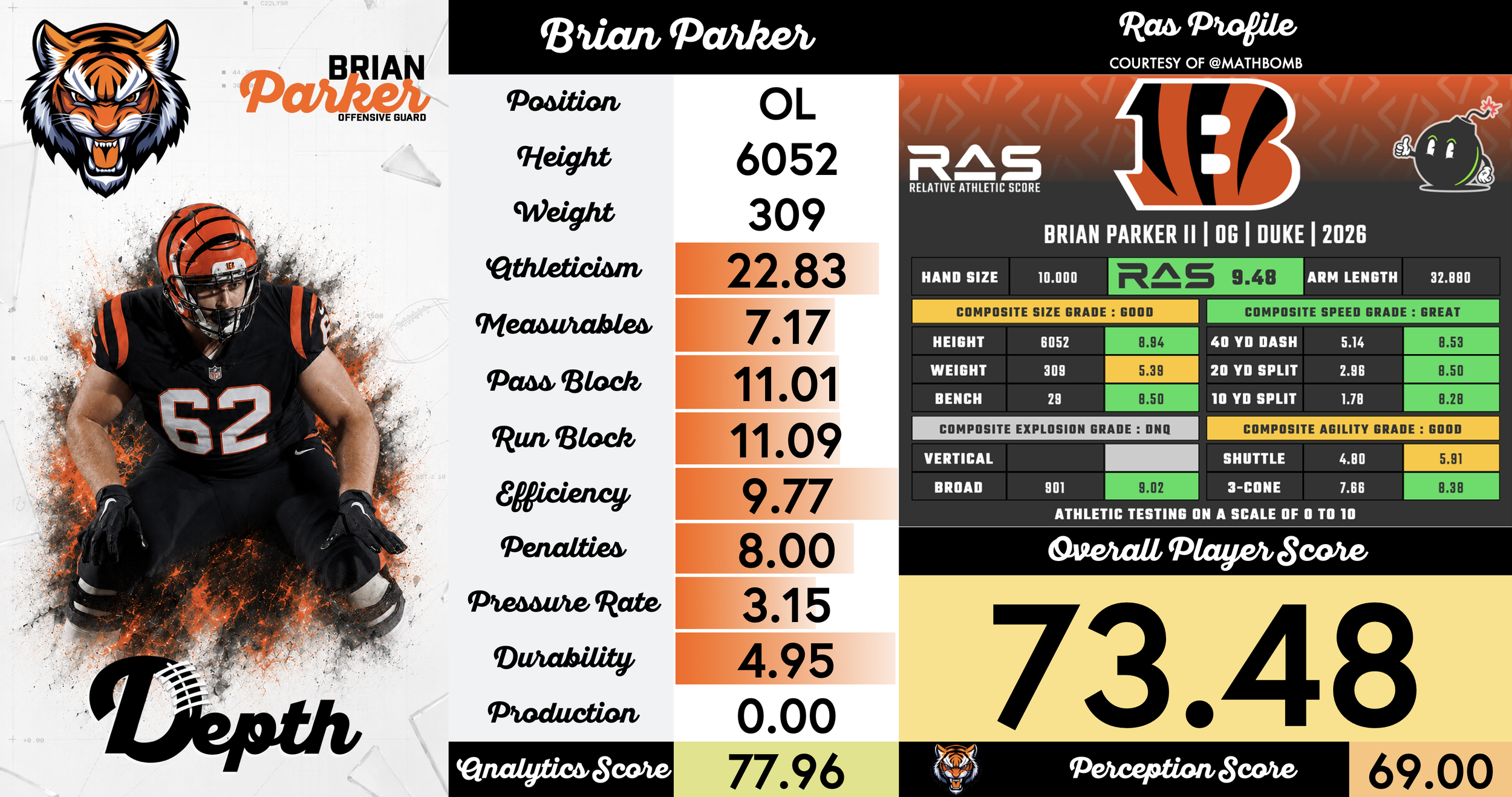 Brian Parker II Player Profile