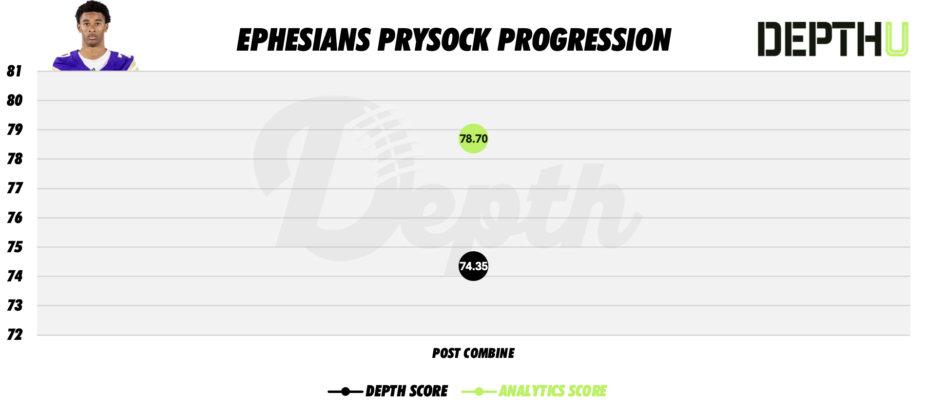 Ephesians Prysock Player Progression