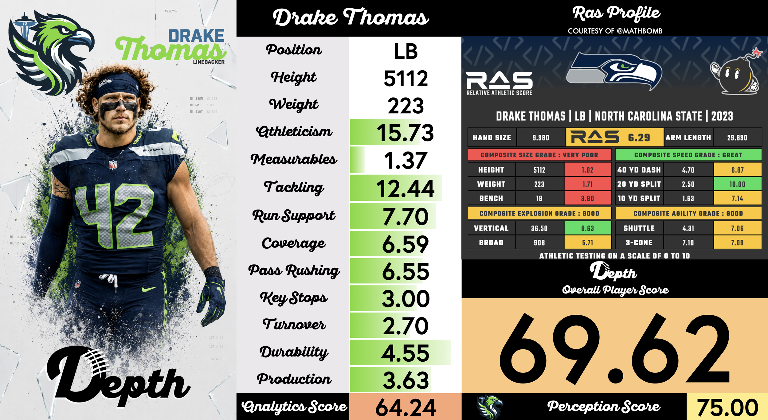 Drake Thomas Player Profile