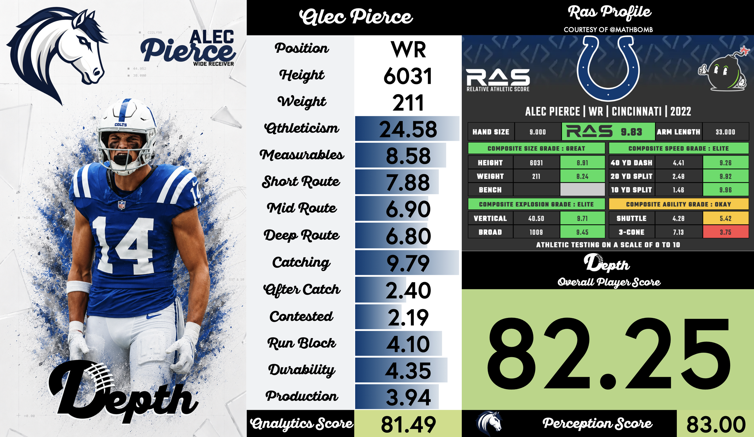 Alec Pierce Player Profile