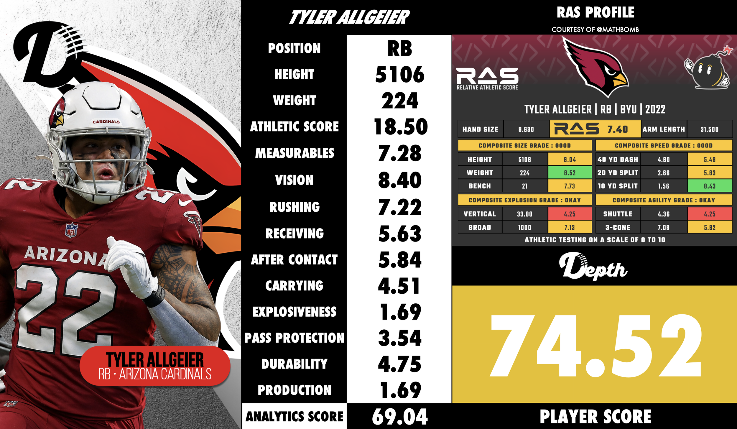 Tyler Allgeier Player Profile