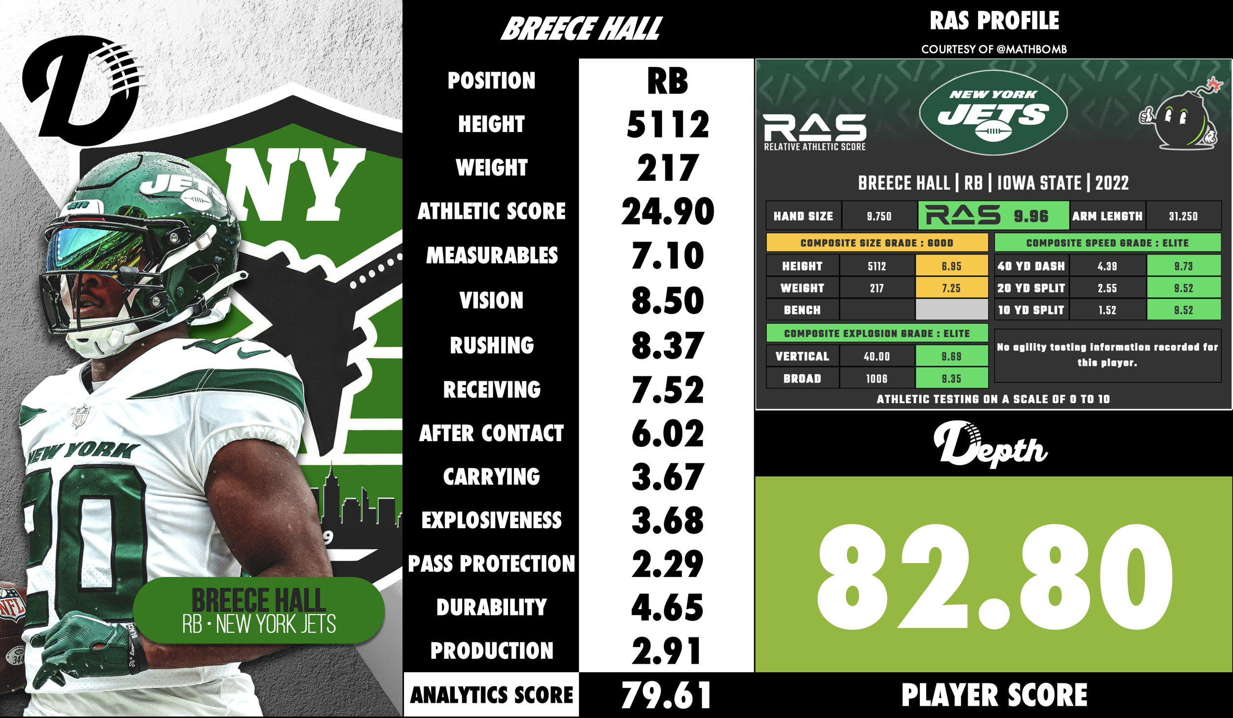 Breece Hall Player Profile