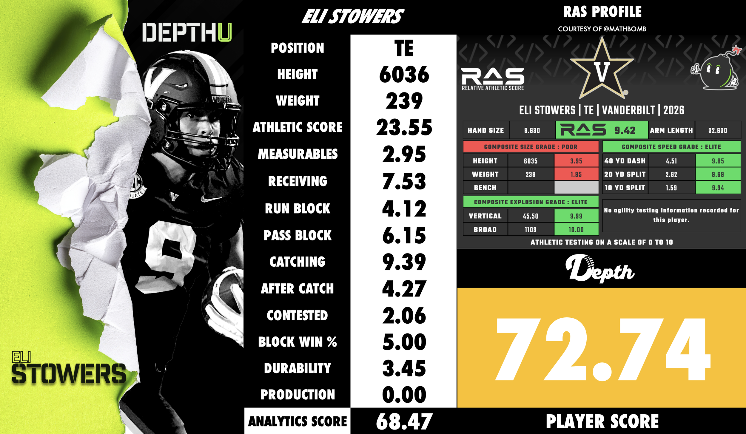 Eli Stowers Player Profile