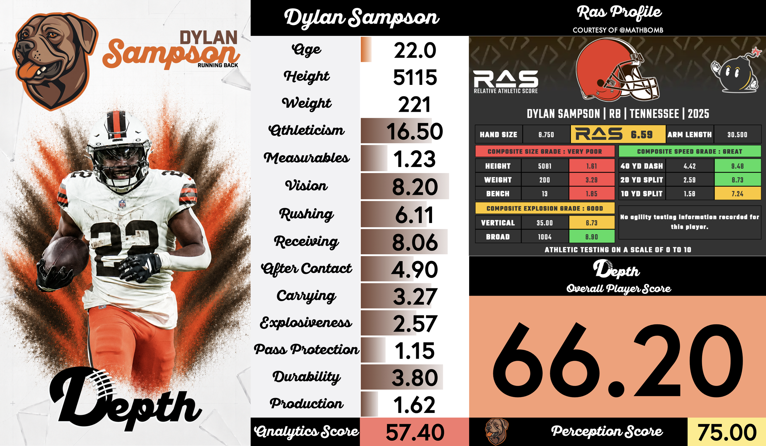 Dylan Sampson Player Profile