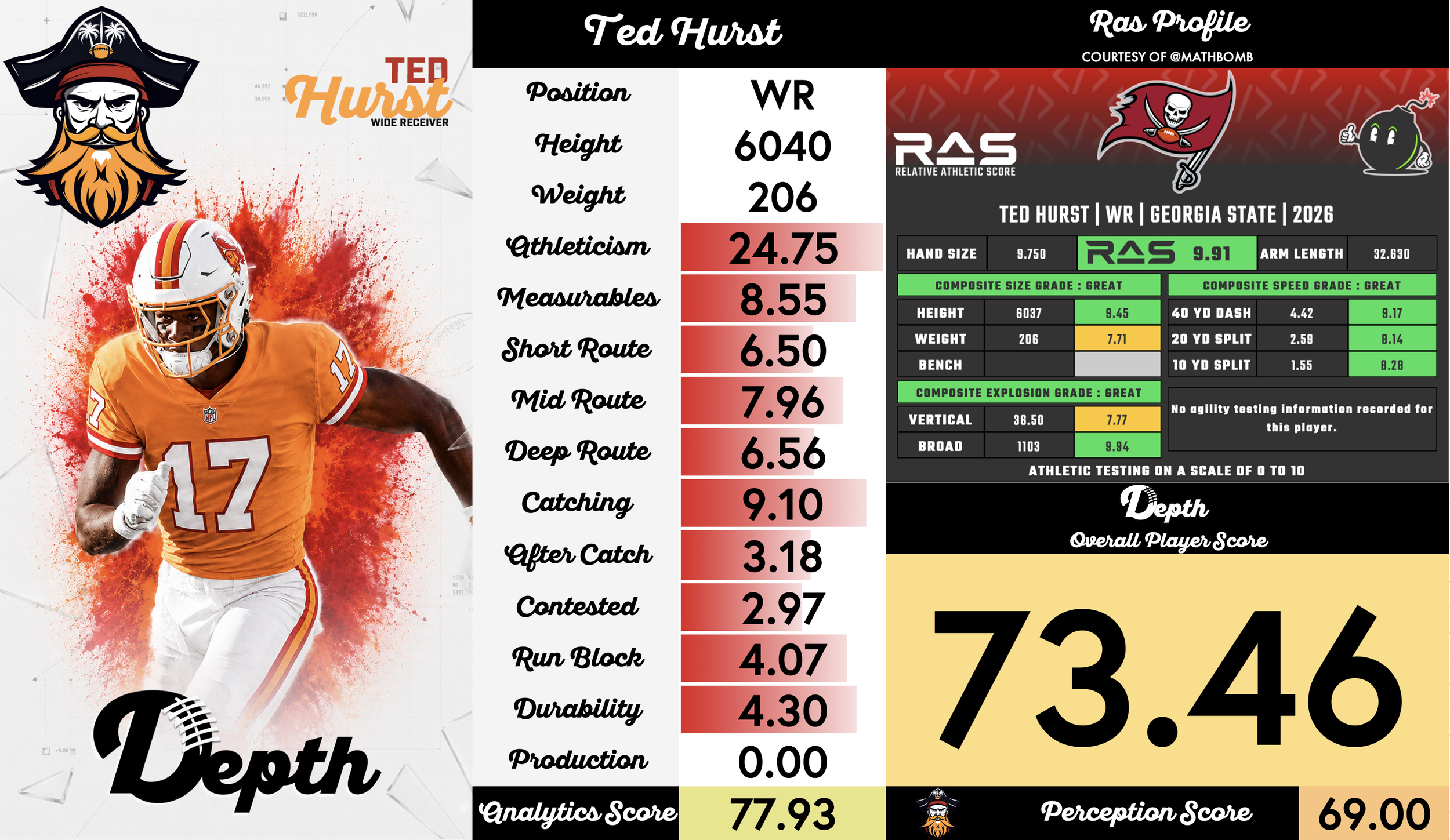 Ted Hurst Player Profile