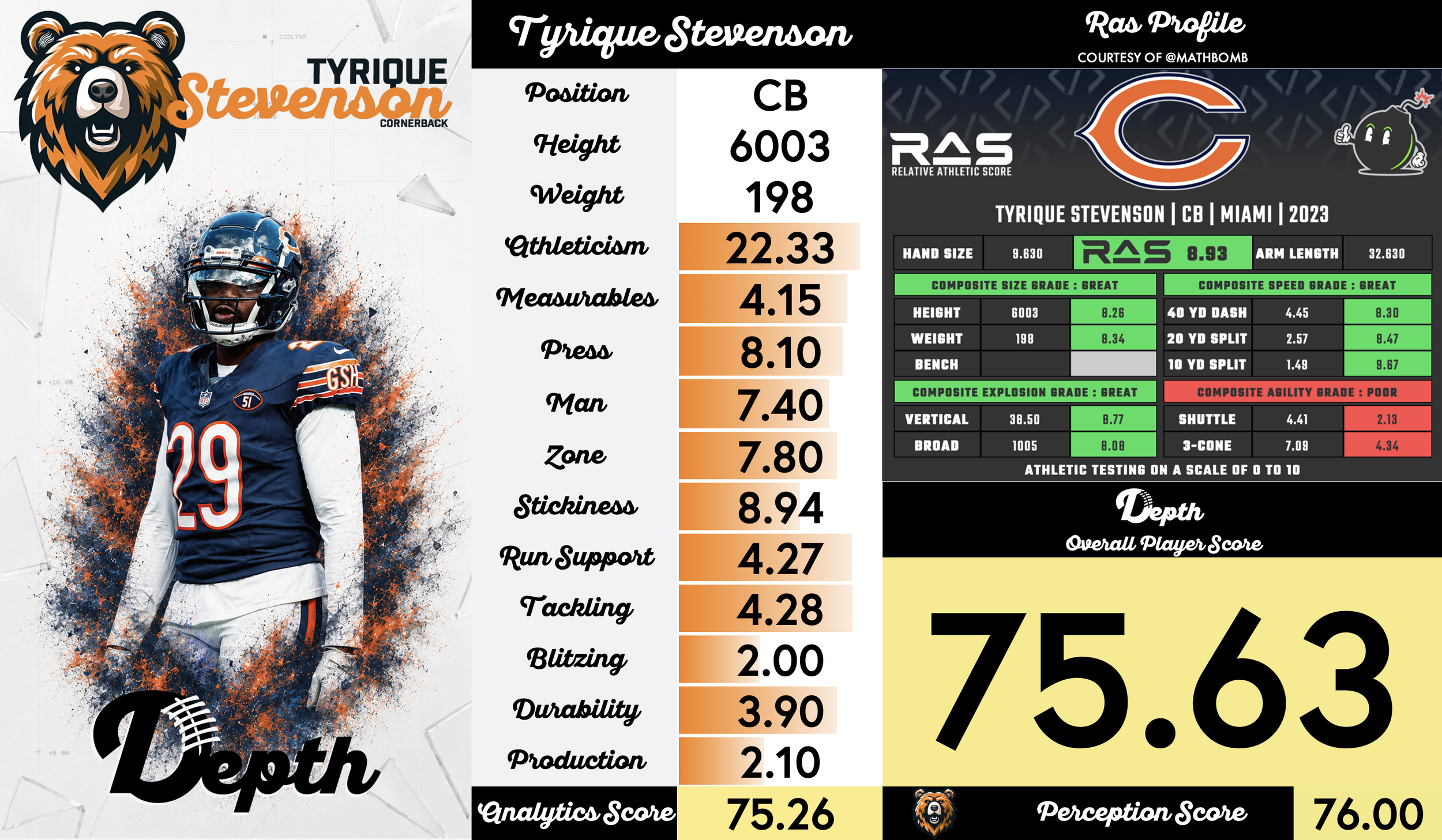Tyrique Stevenson Player Profile