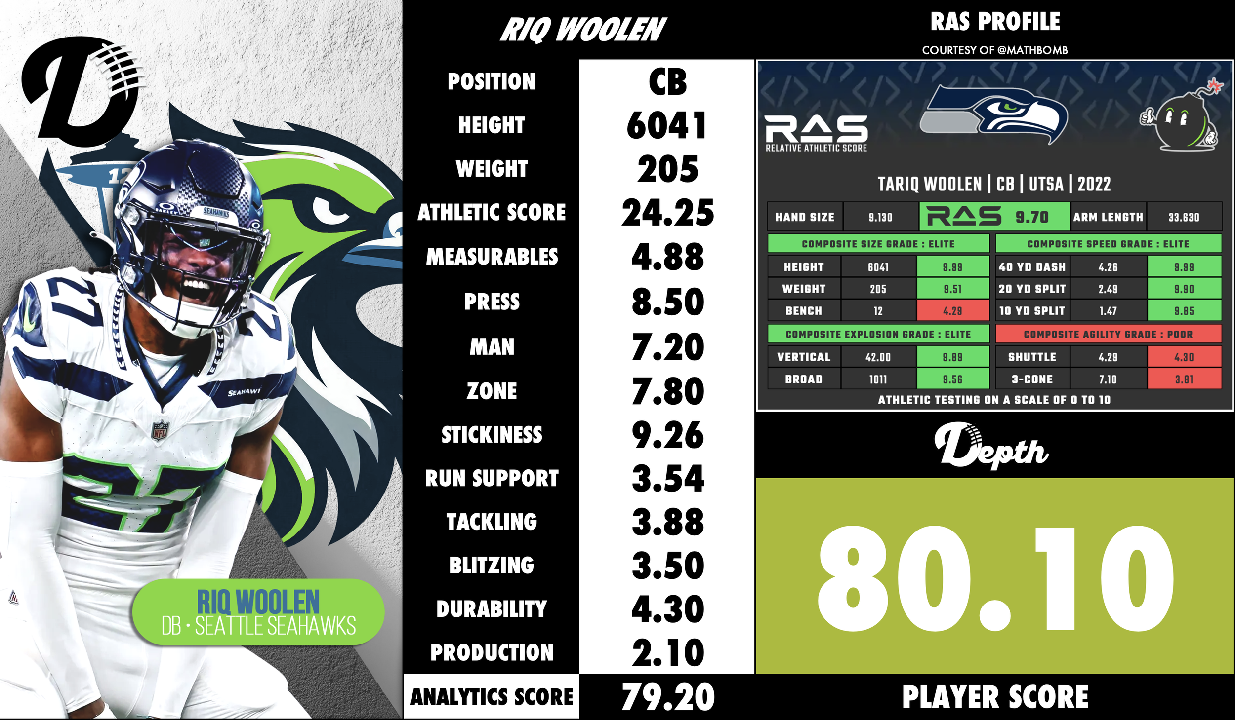 Riq Woolen Player Profile