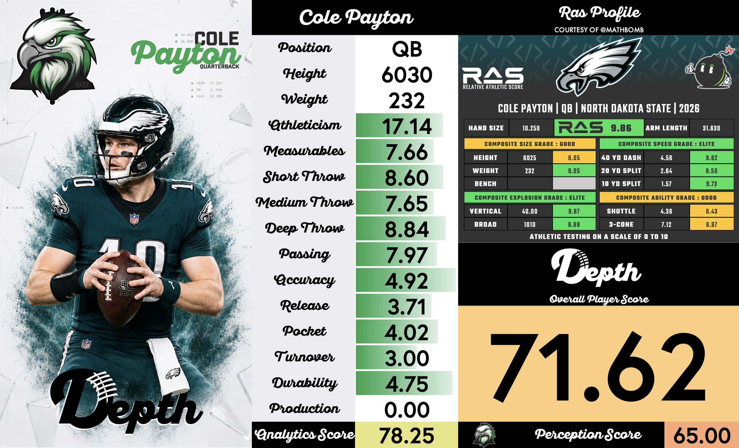 Cole Payton Player Profile