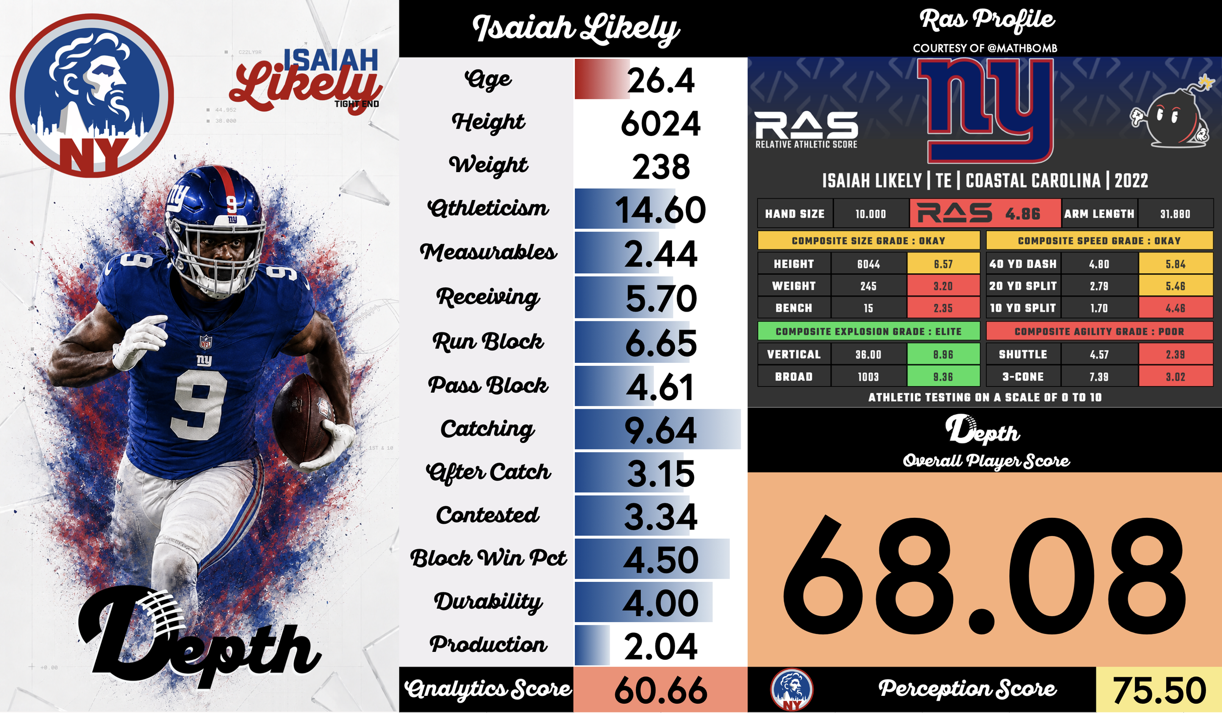 Isaiah Likely Player Profile