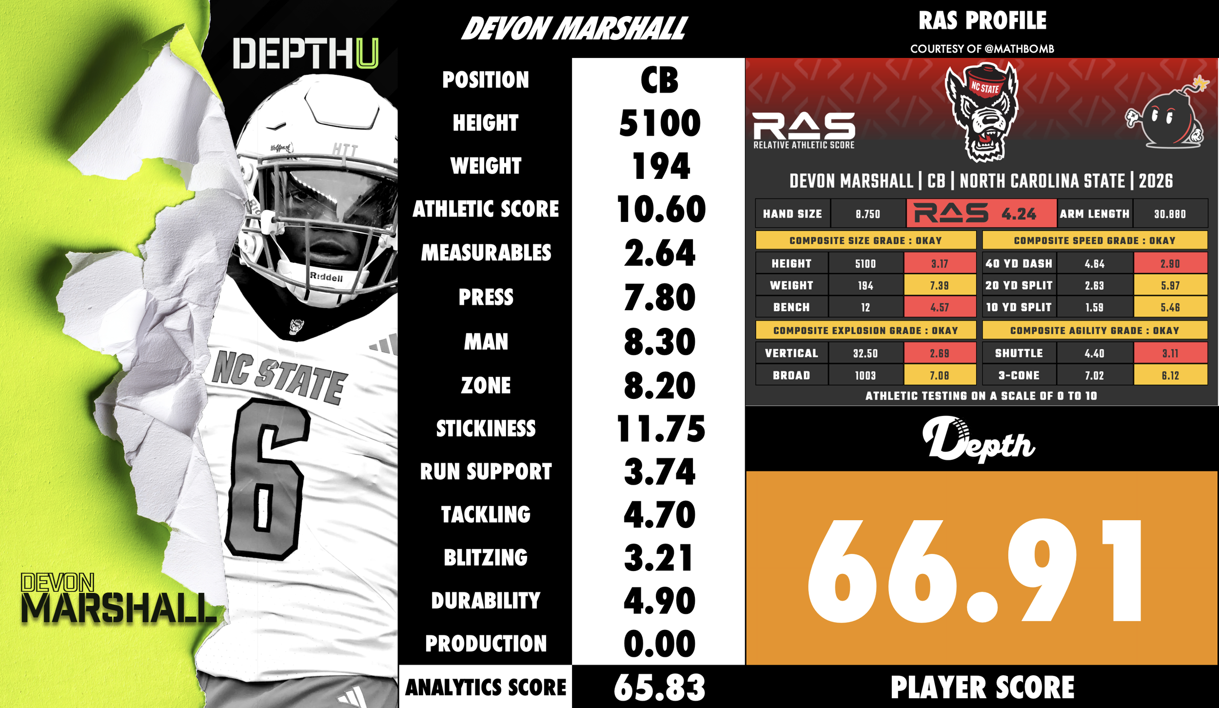 Devon Marshall Player Profile