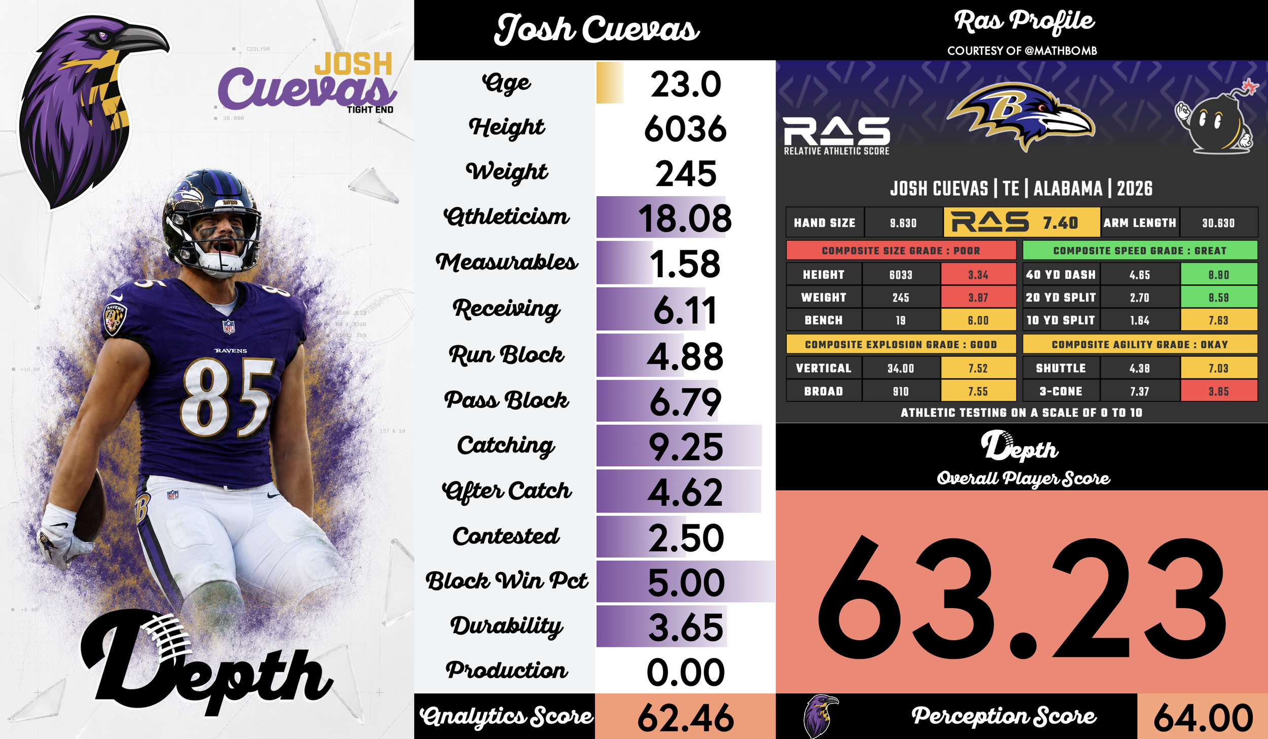 Josh Cuevas Player Profile
