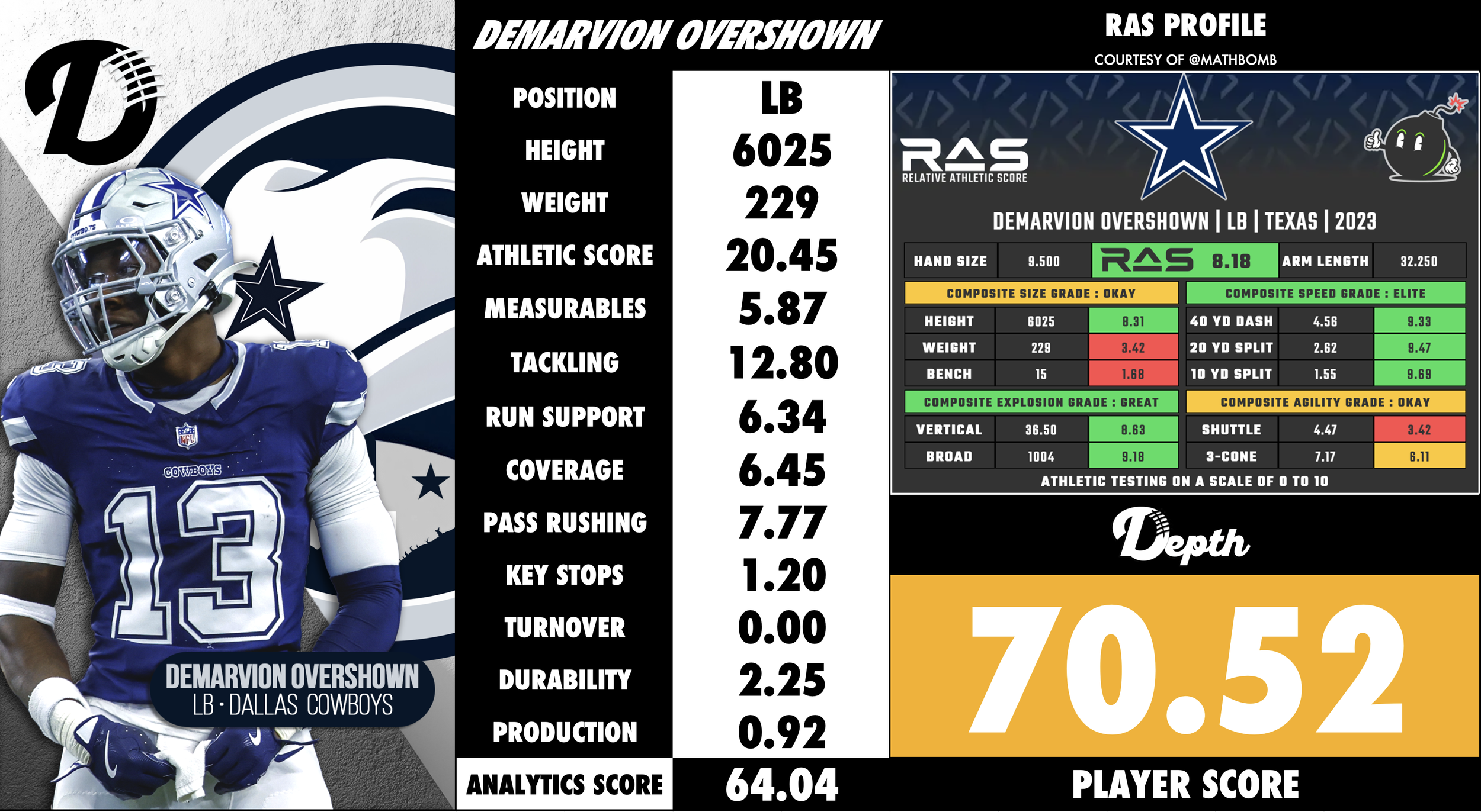 Demarvion Overshown Player Profile