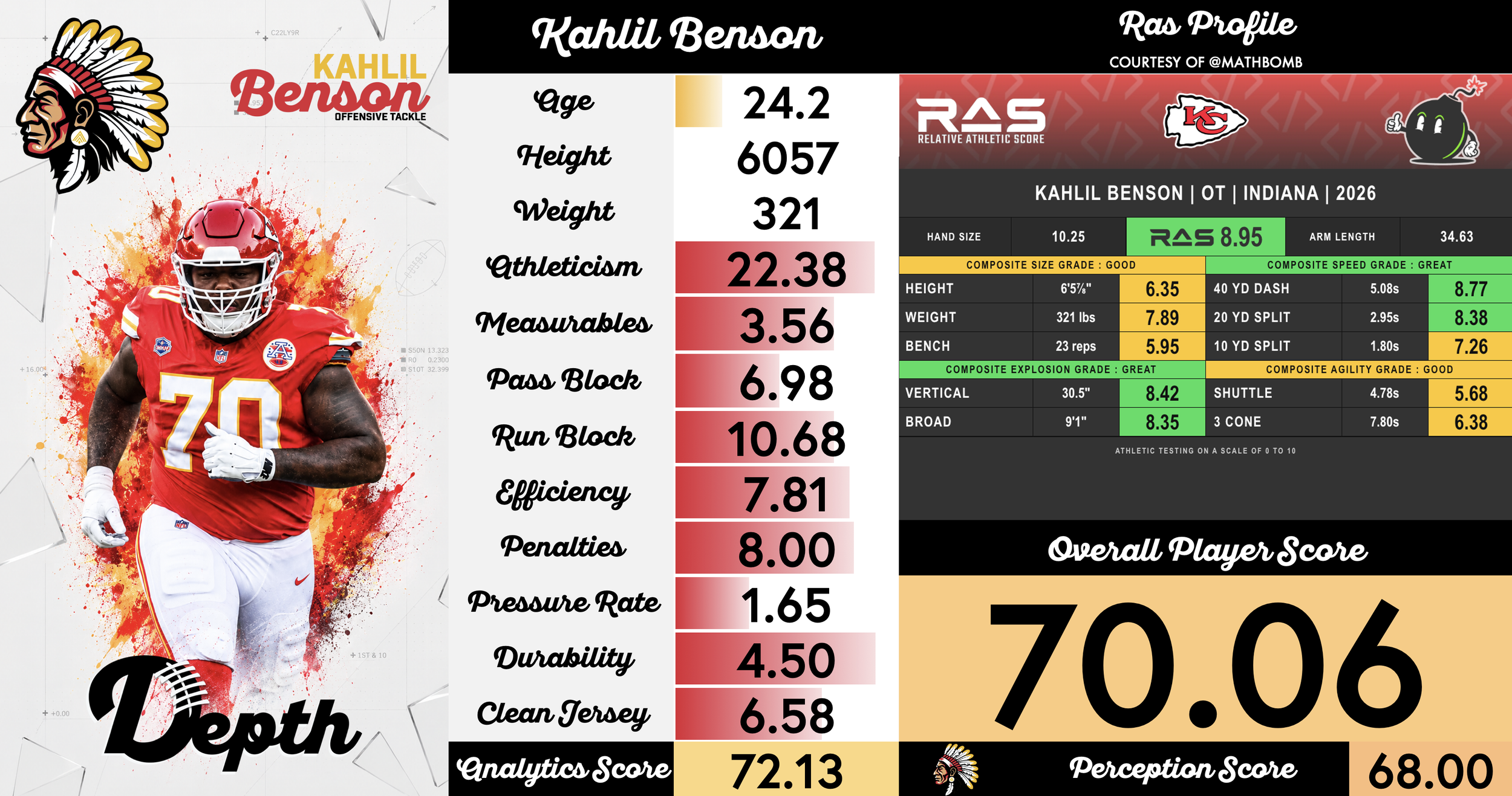 Kahlil Benson Player Profile