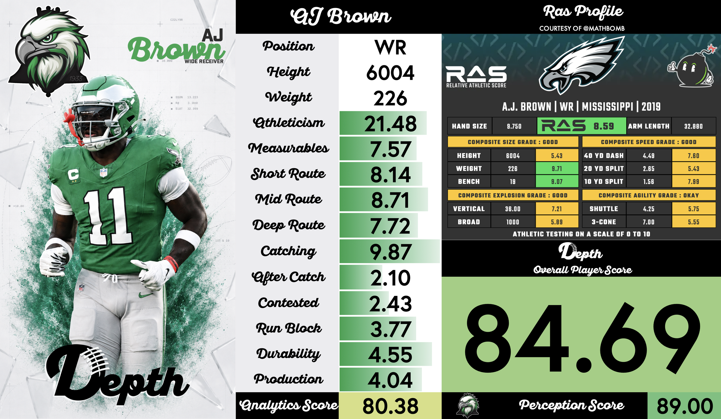 AJ Brown Player Profile