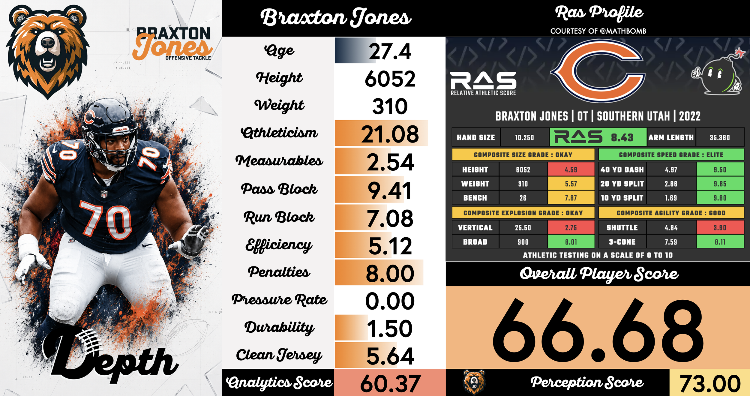 Braxton Jones Player Profile