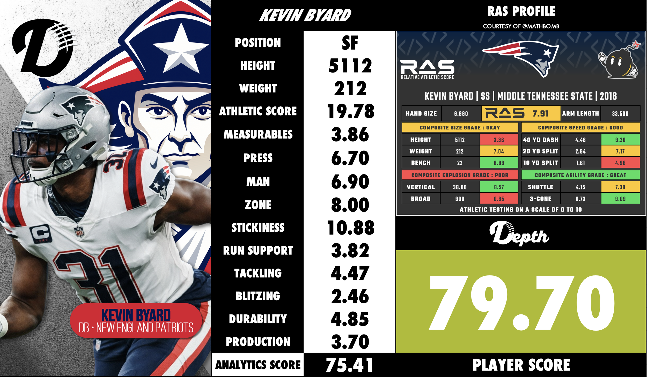 Kevin Byard Player Profile