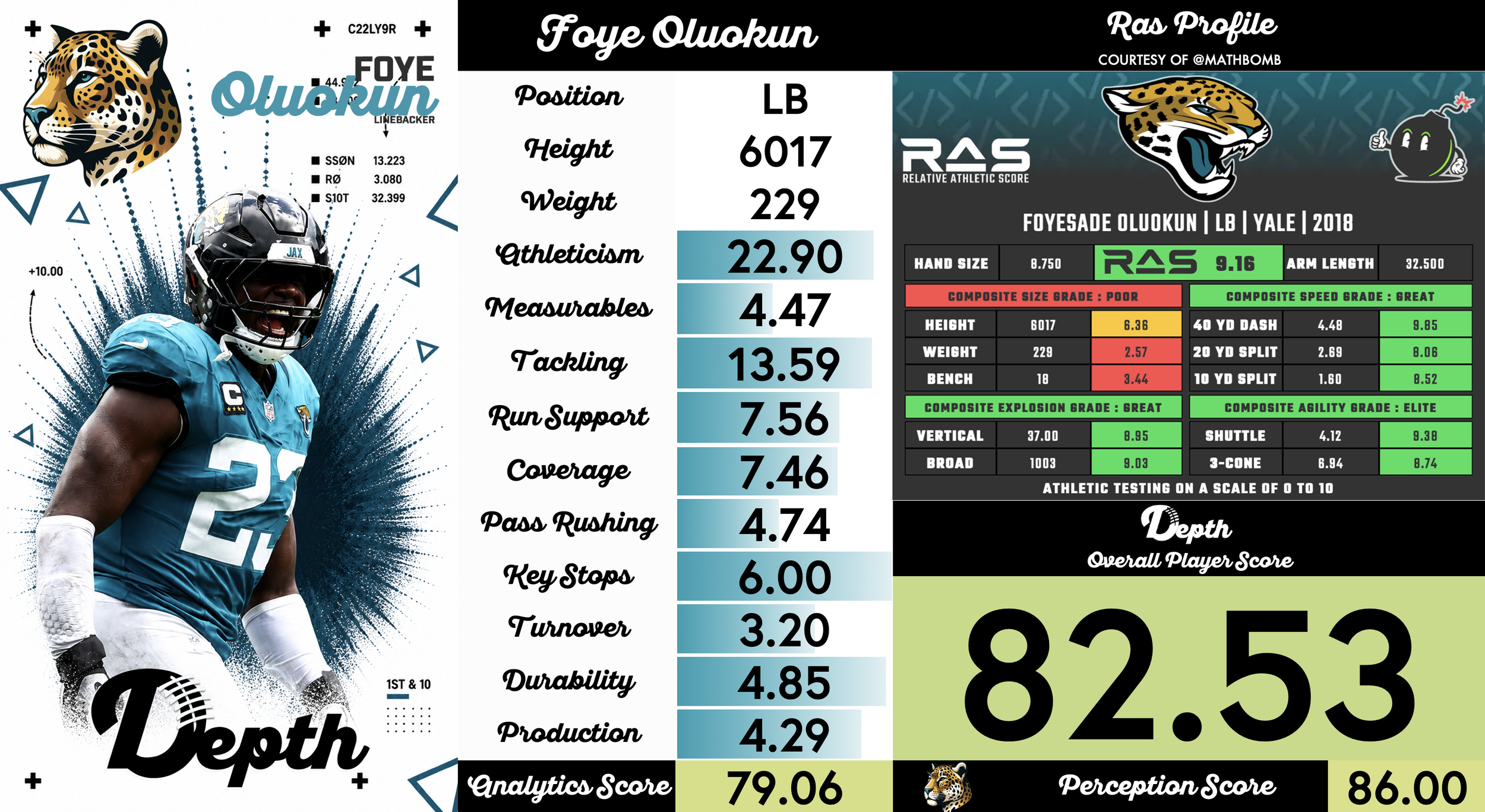 Foye Oluokun Player Profile