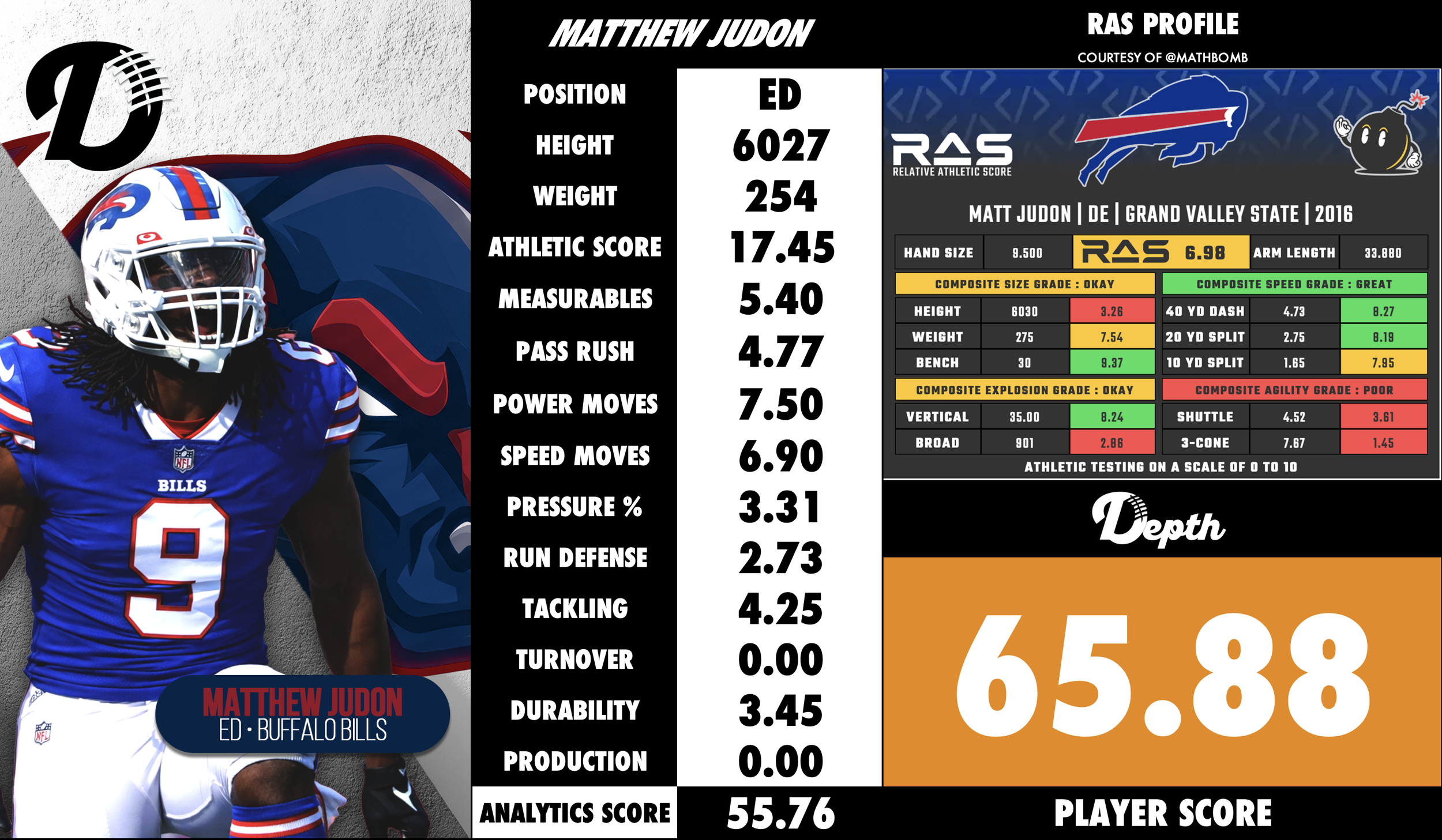 Matthew Judon Player Profile