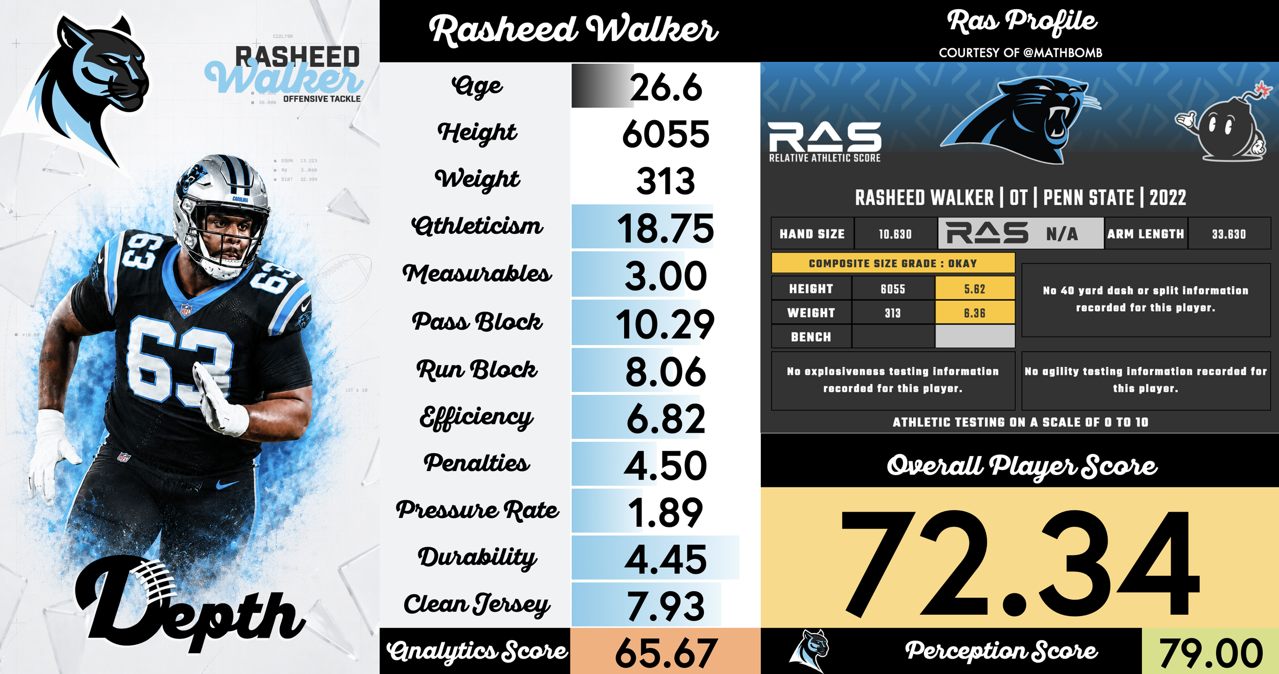 Rasheed Walker Player Profile