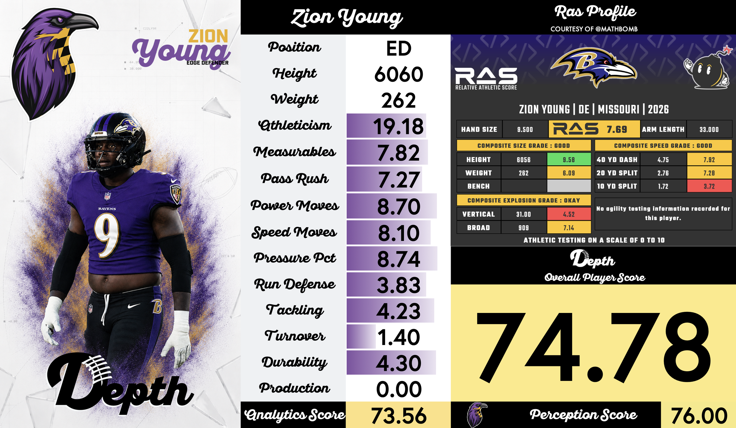 Zion Young Player Profile