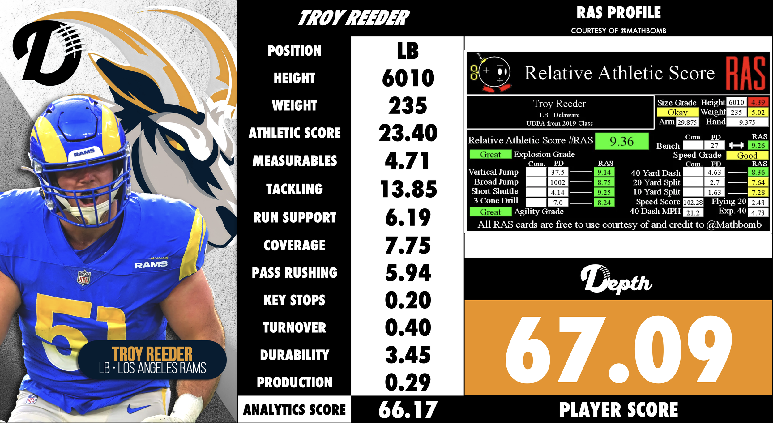 Troy Reeder Player Profile