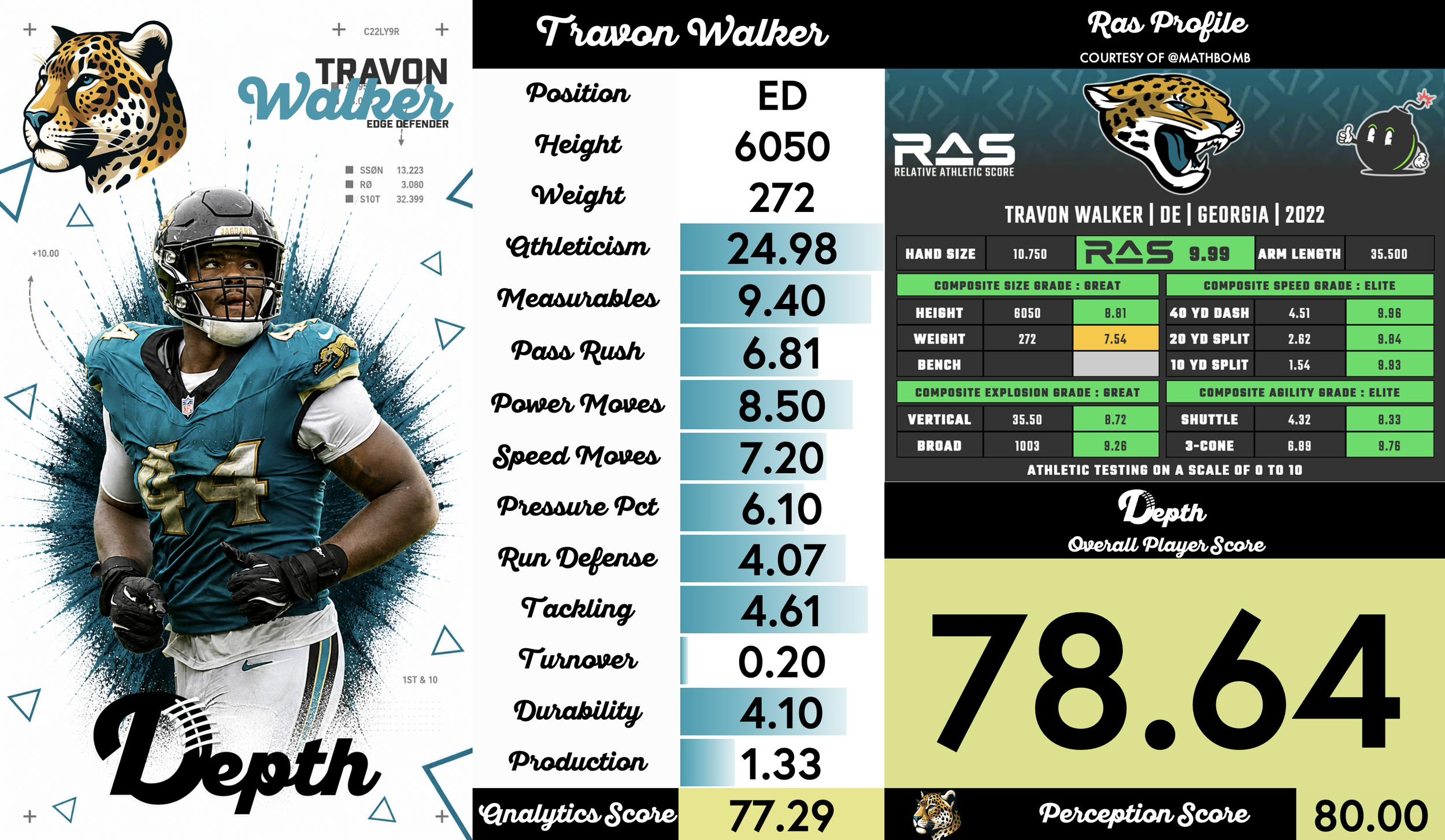 Travon Walker Player Profile