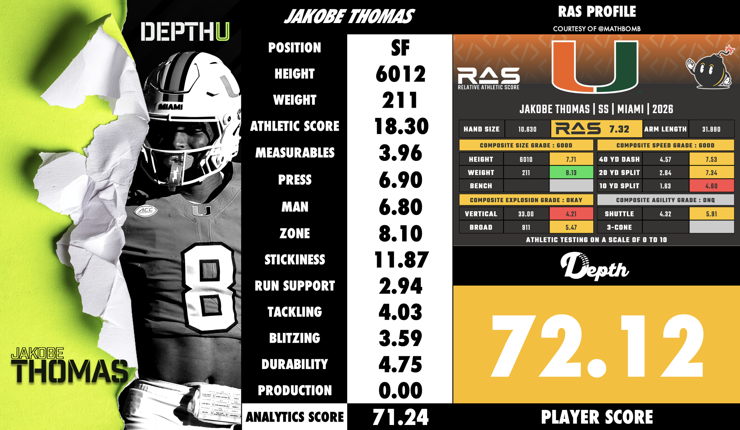 Jakobe Thomas Player Profile